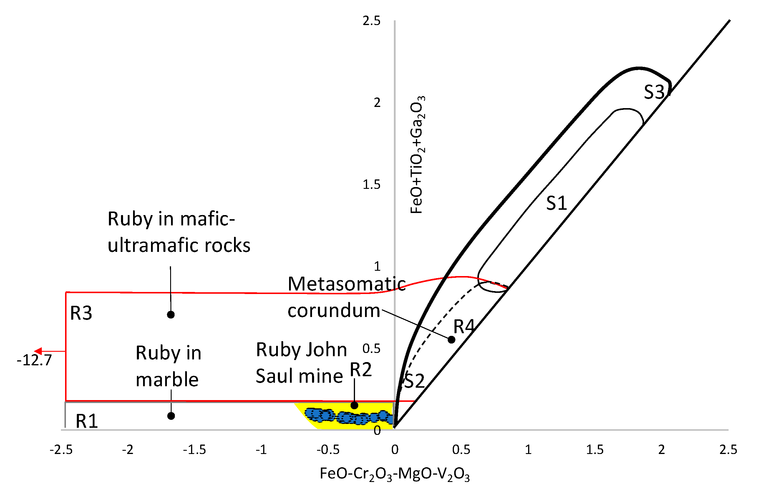 Minerals 10 00478 g008