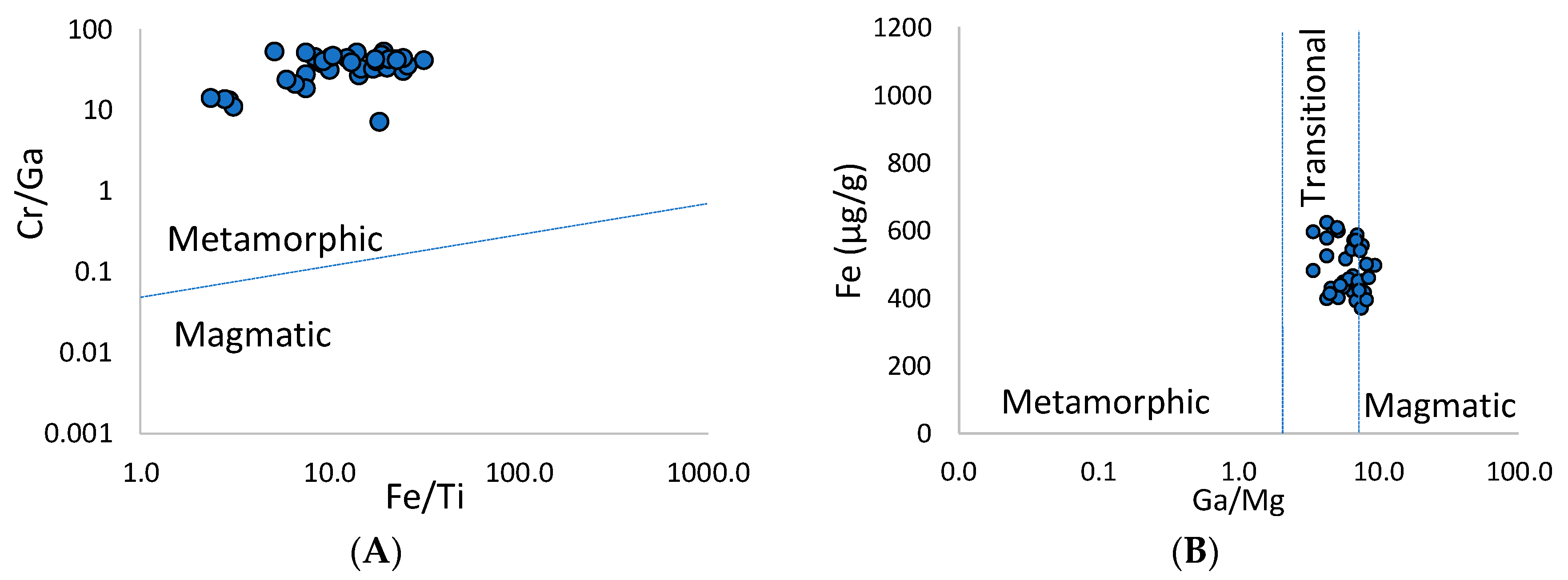 Minerals 10 00478 g009