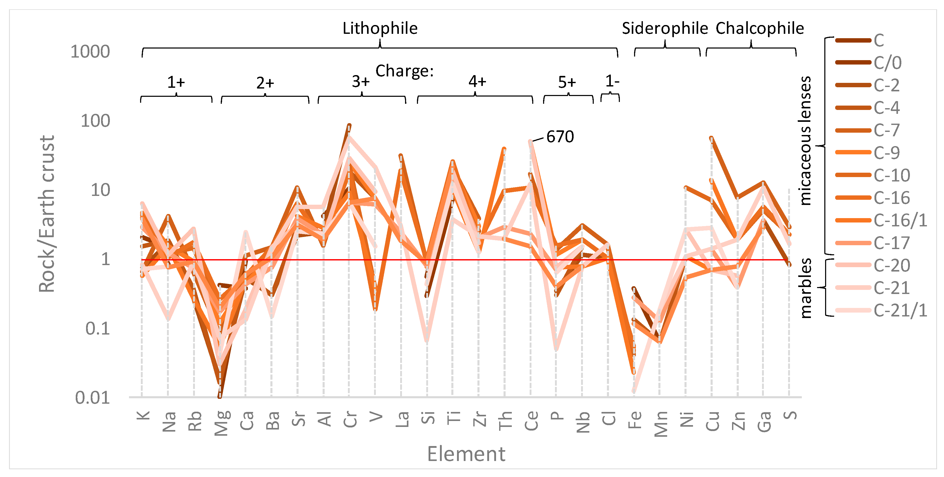 Minerals 10 00478 g010