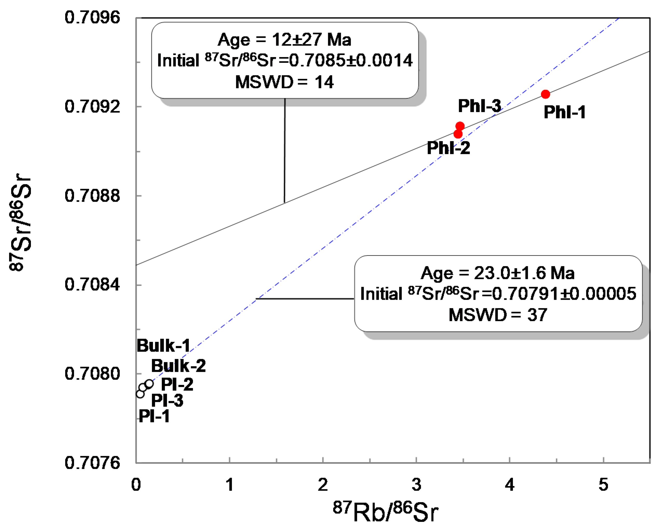 Minerals 10 00478 g013