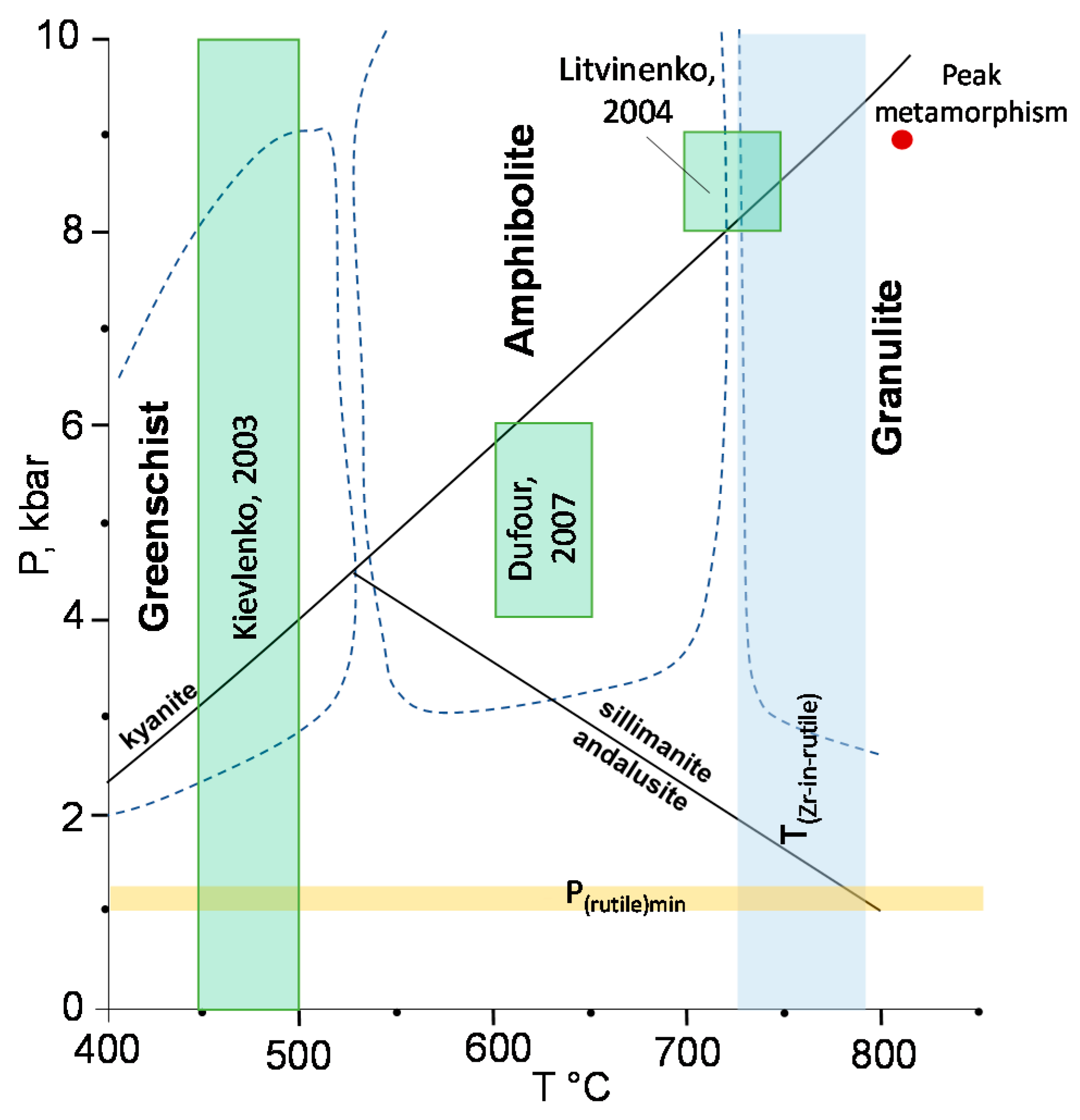 Minerals 10 00478 g015