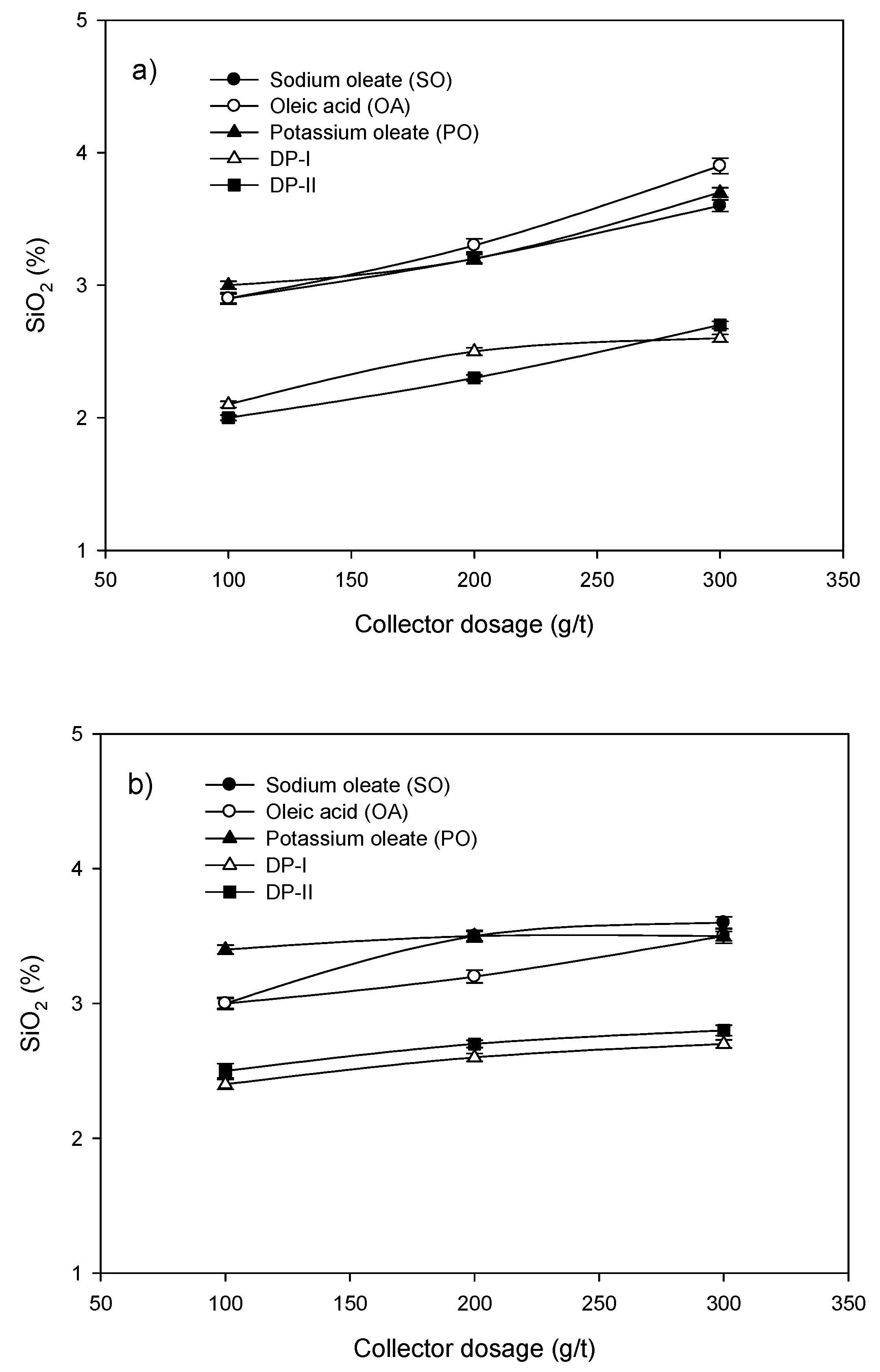 Minerals 10 00482 g007