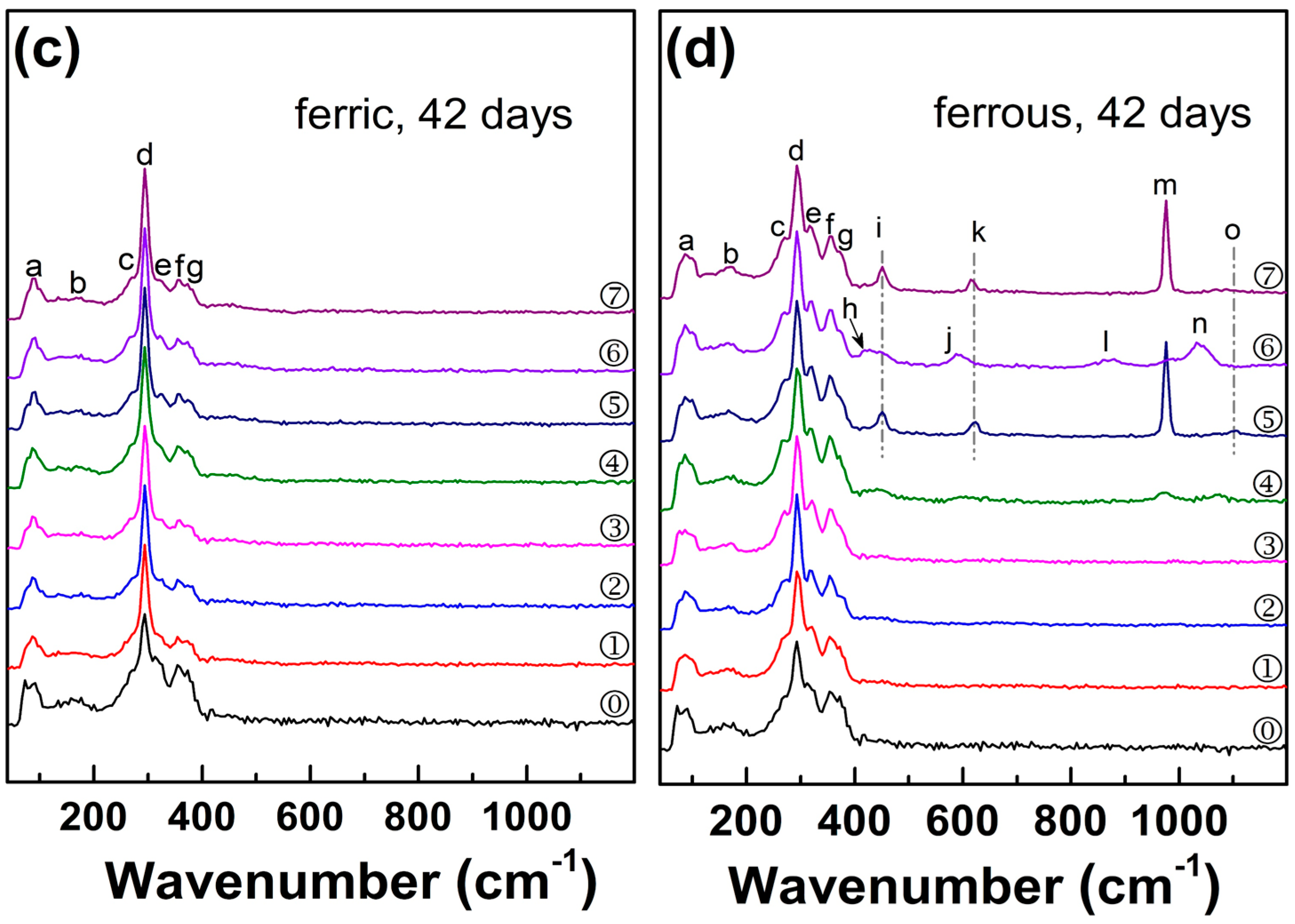 Minerals 10 00485 g001b Minerals 10 00485 g001b