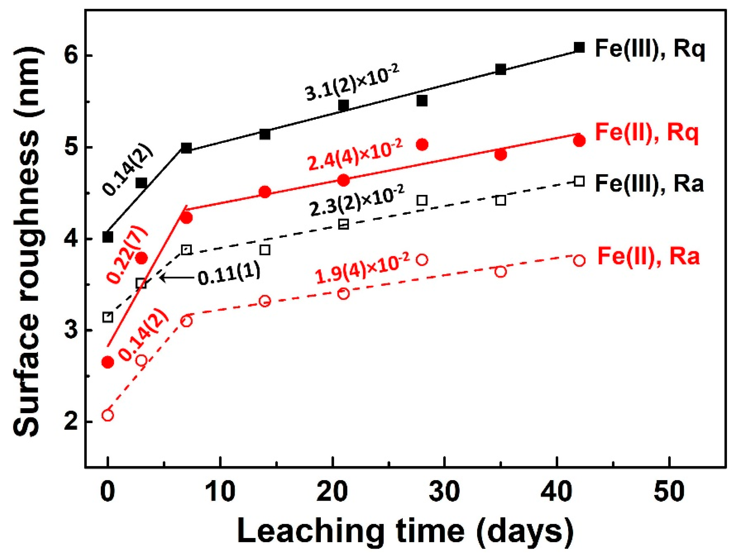 Minerals 10 00485 g007 Minerals 10 00485 g007