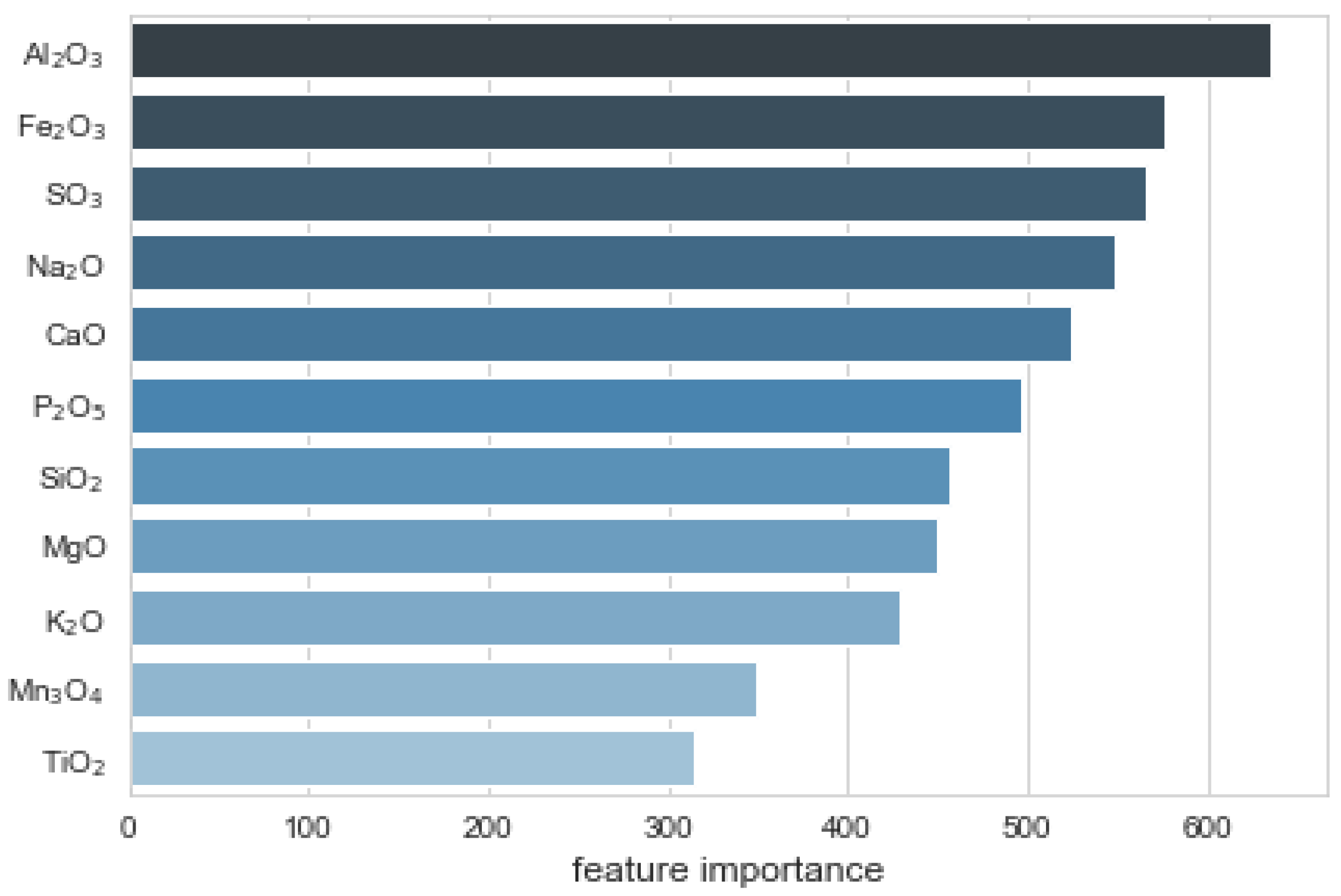 Minerals 10 00487 g003