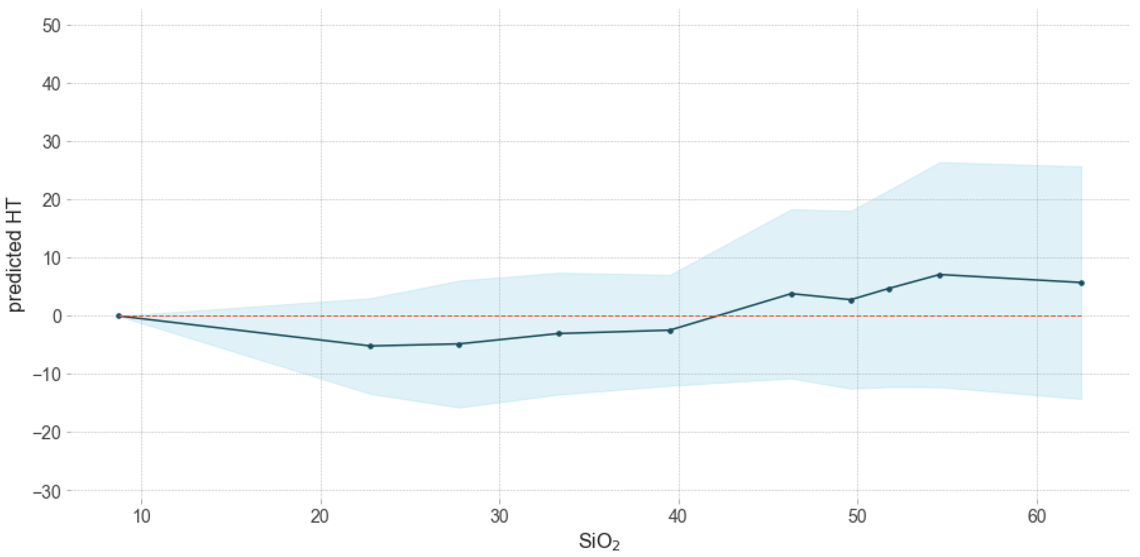 Minerals 10 00487 g011