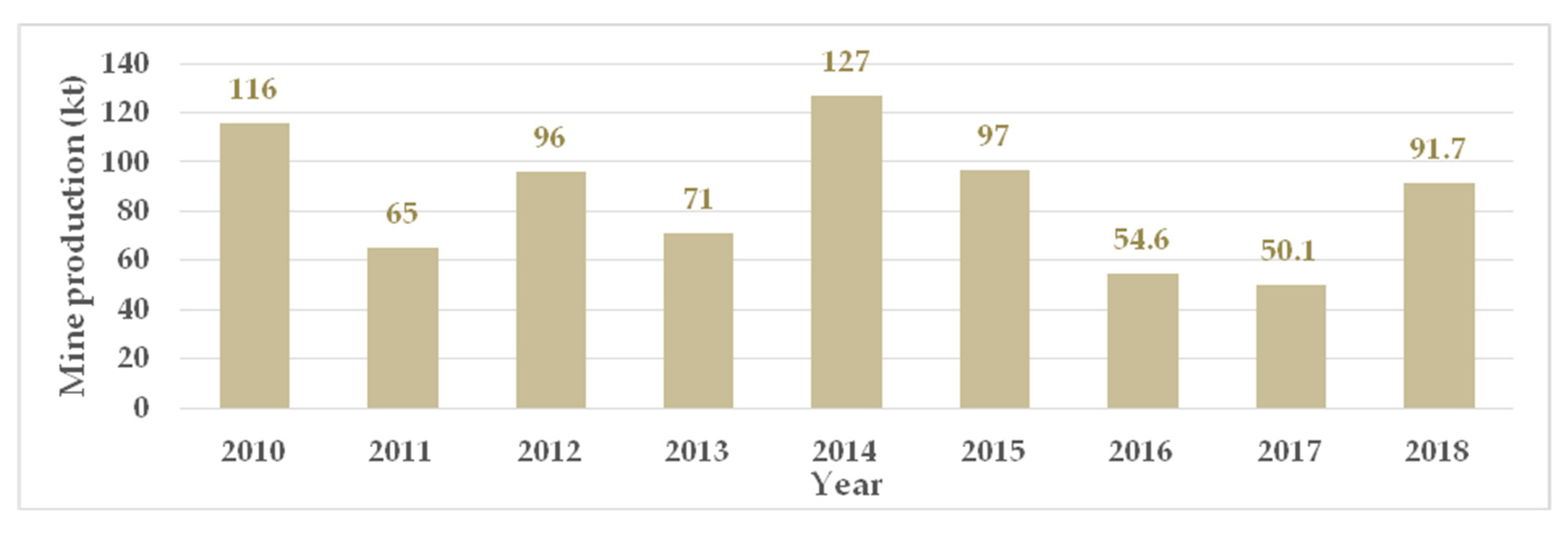 Minerals 10 00489 g004