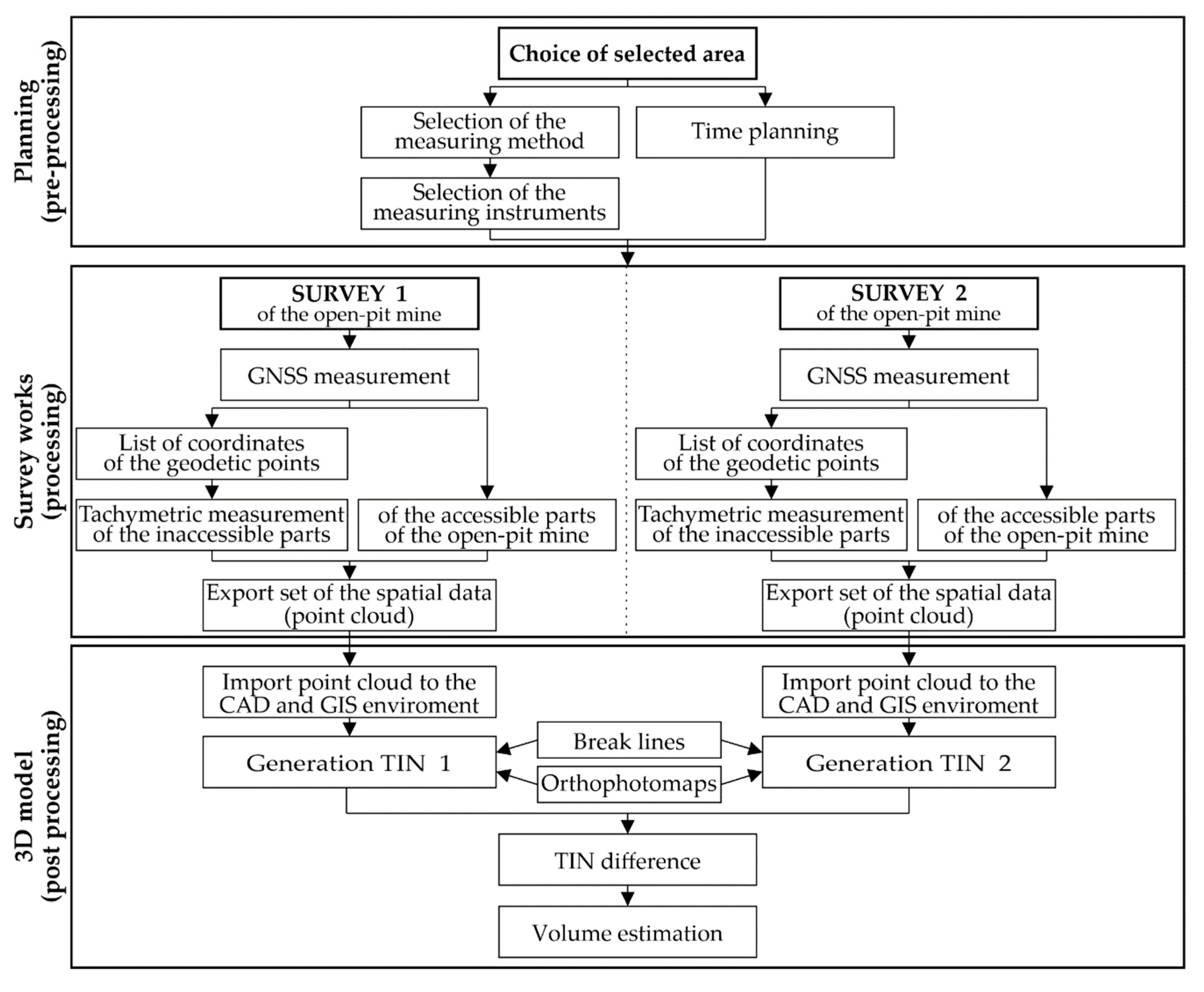 Minerals 10 00489 g005