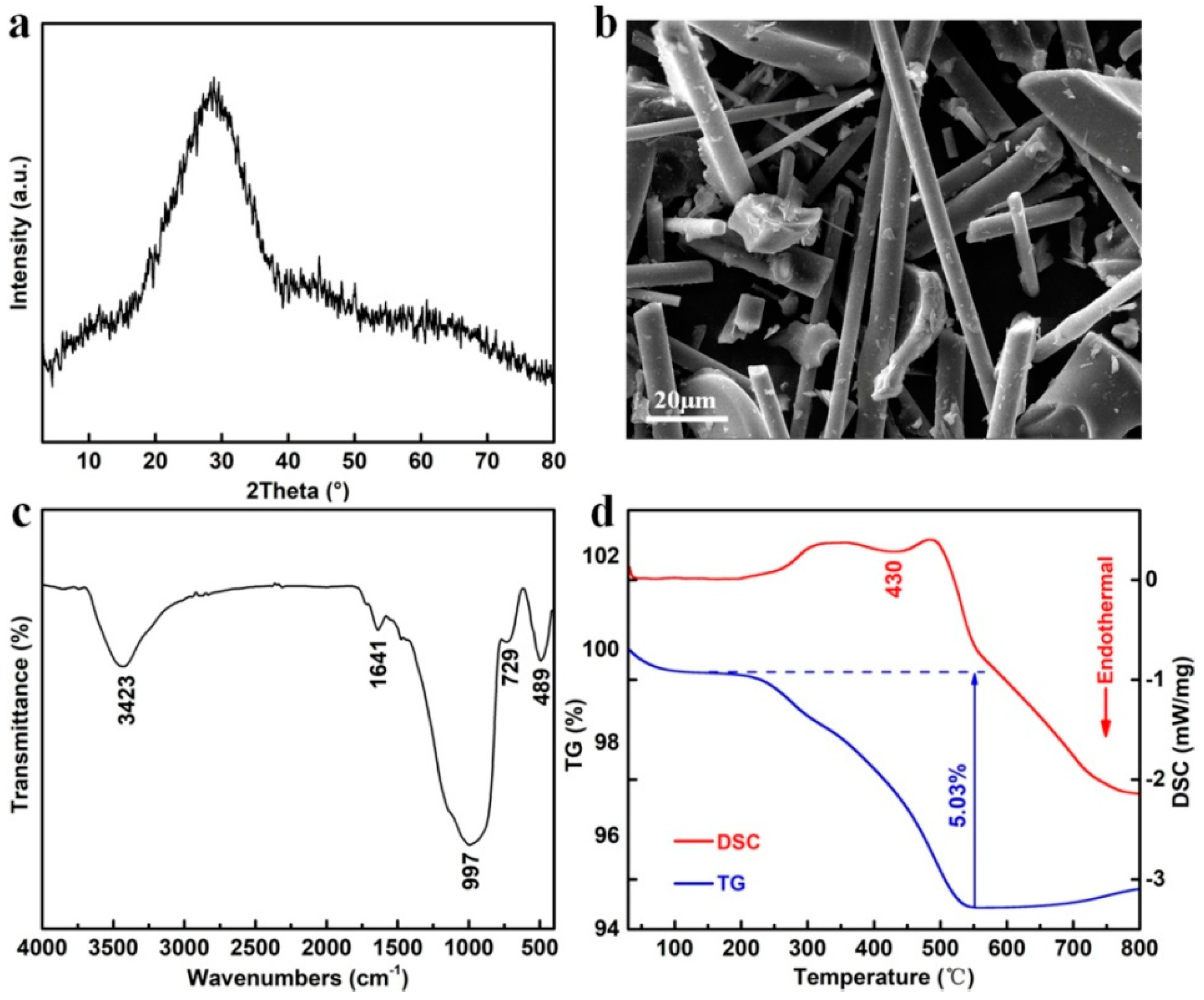 Minerals 10 00490 g001