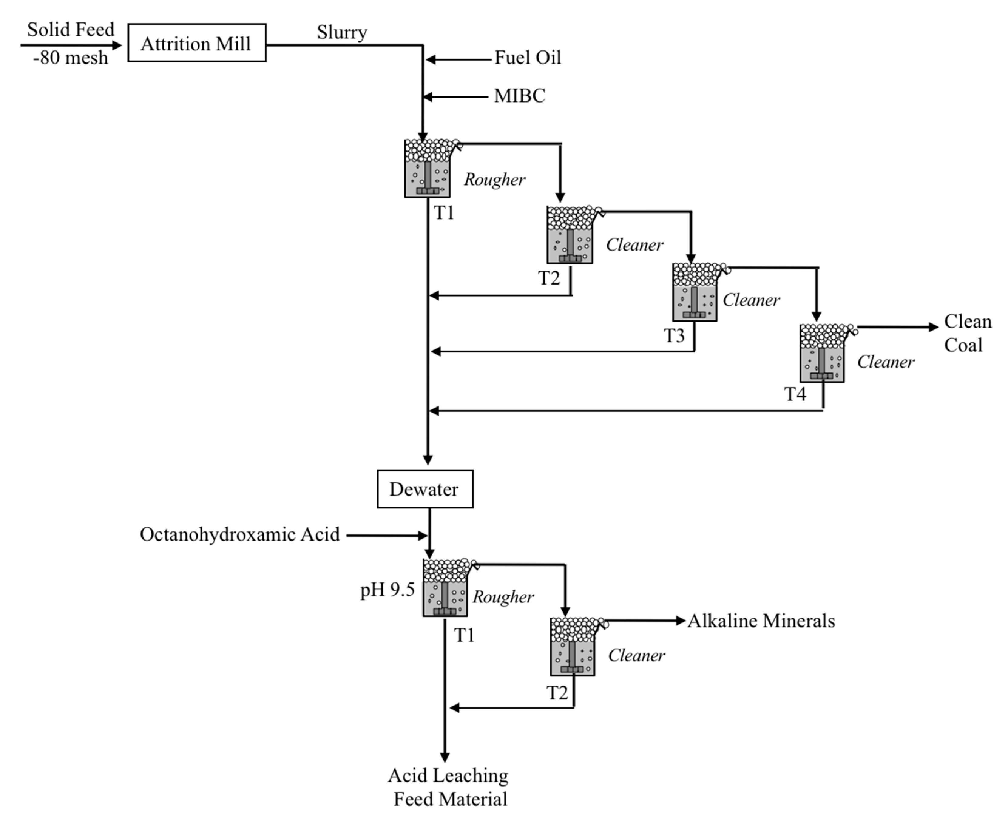Minerals 10 00491 g002 Minerals 10 00491 g002