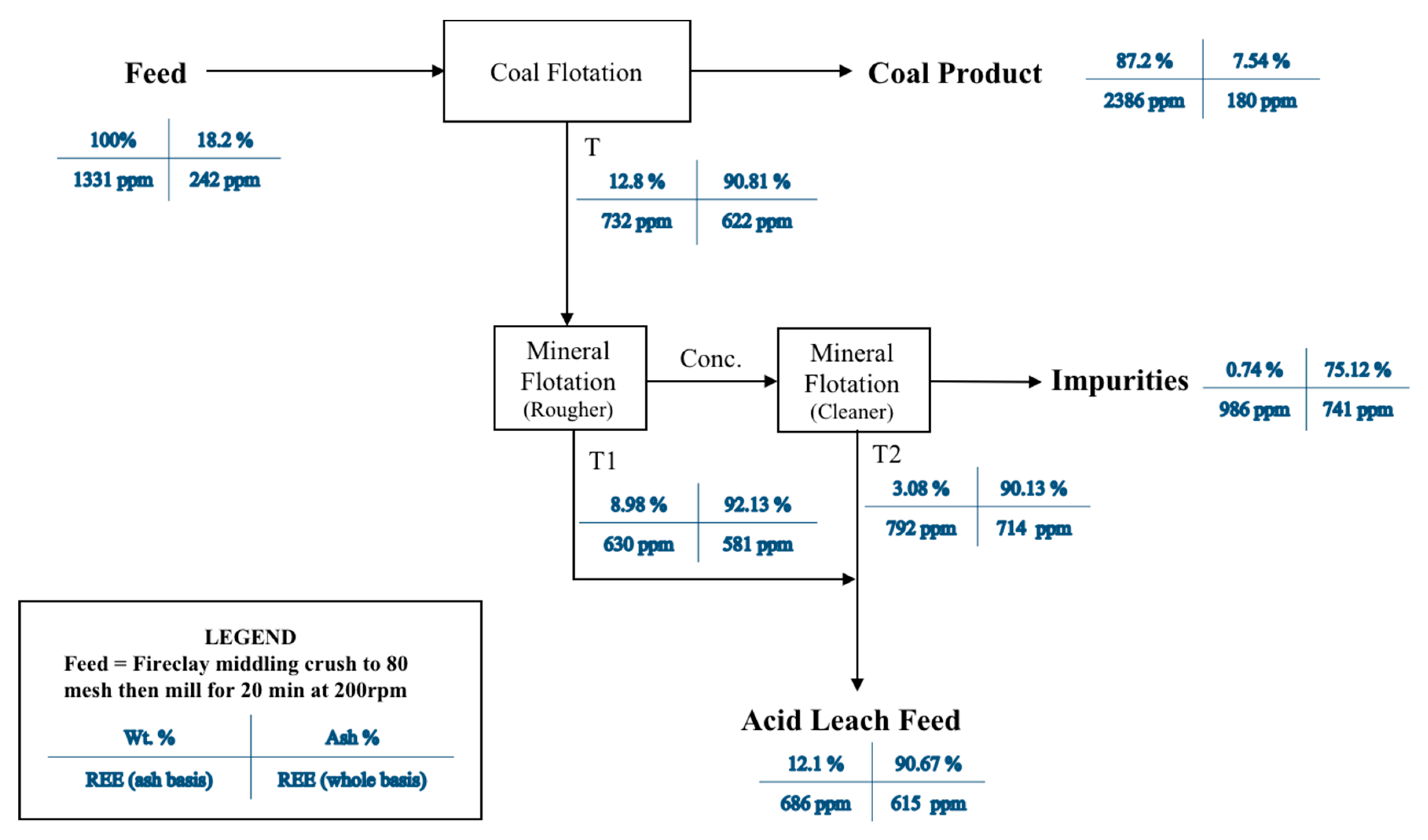 Minerals 10 00491 g003 Minerals 10 00491 g003