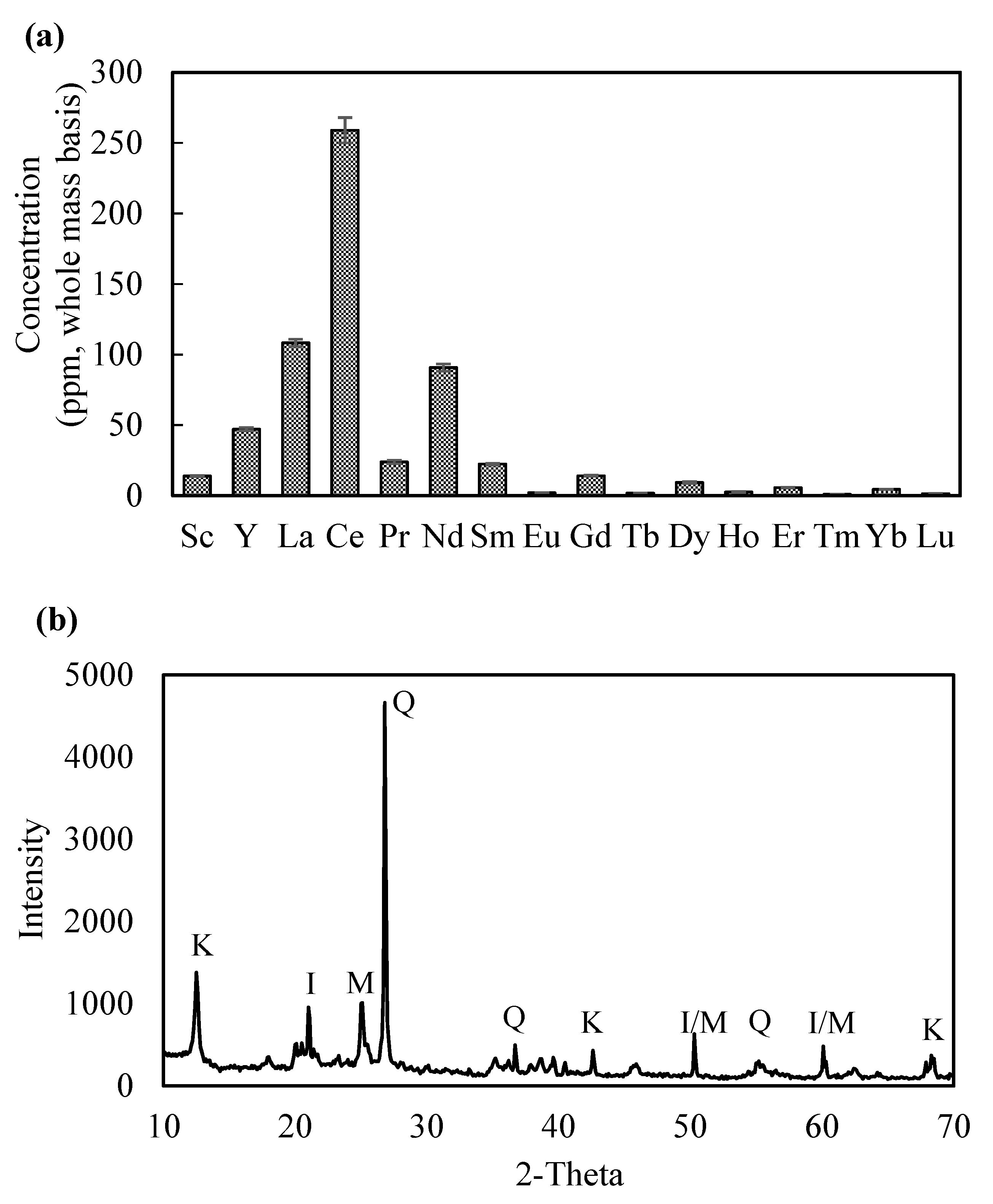 Minerals 10 00491 g004 Minerals 10 00491 g004