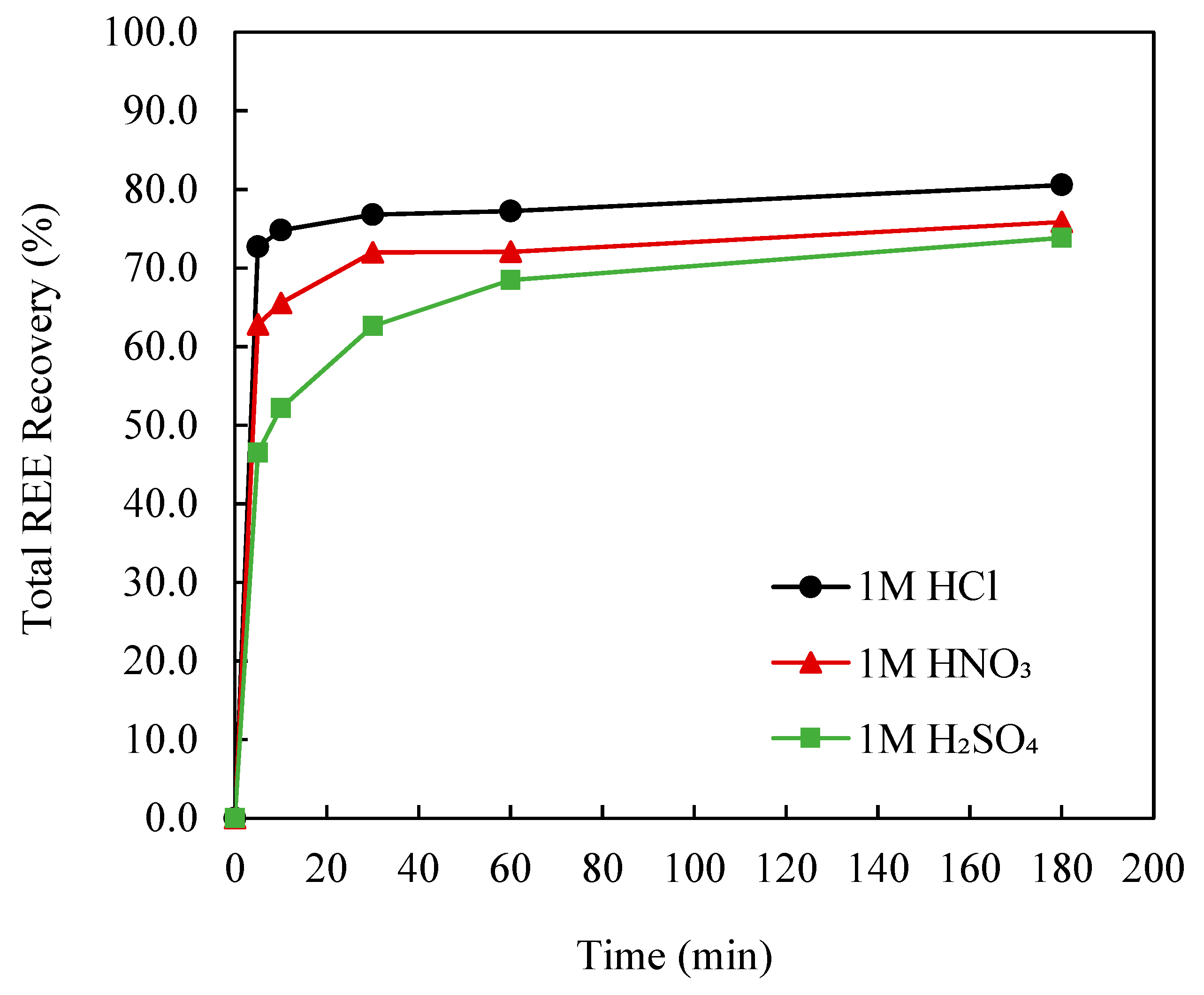 Minerals 10 00491 g005 Minerals 10 00491 g005
