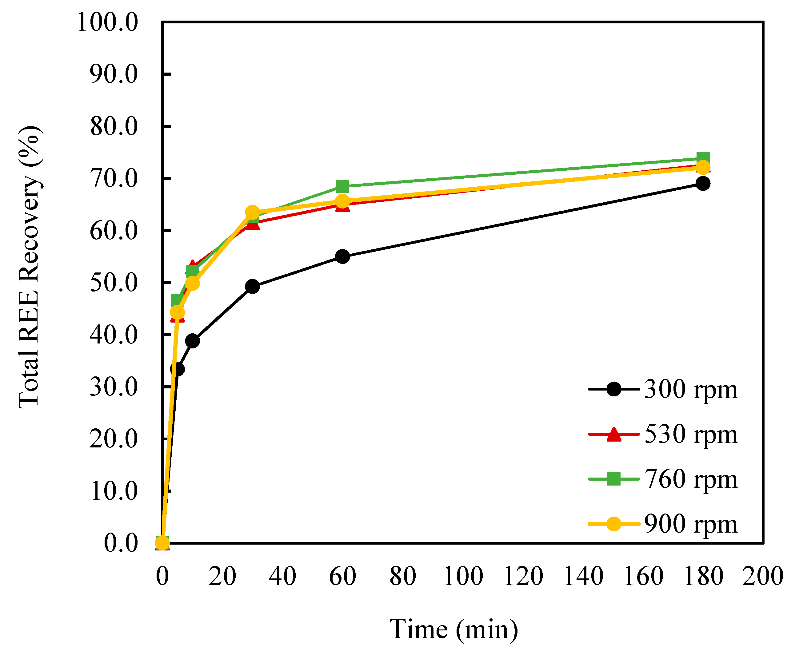 Minerals 10 00491 g006 Minerals 10 00491 g006