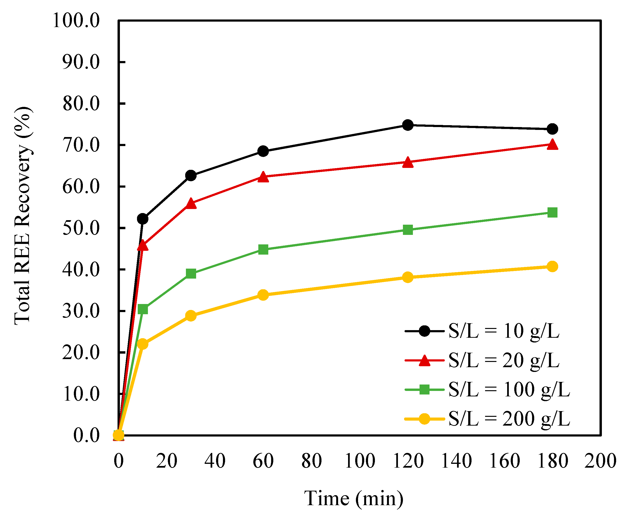 Minerals 10 00491 g007 Minerals 10 00491 g007
