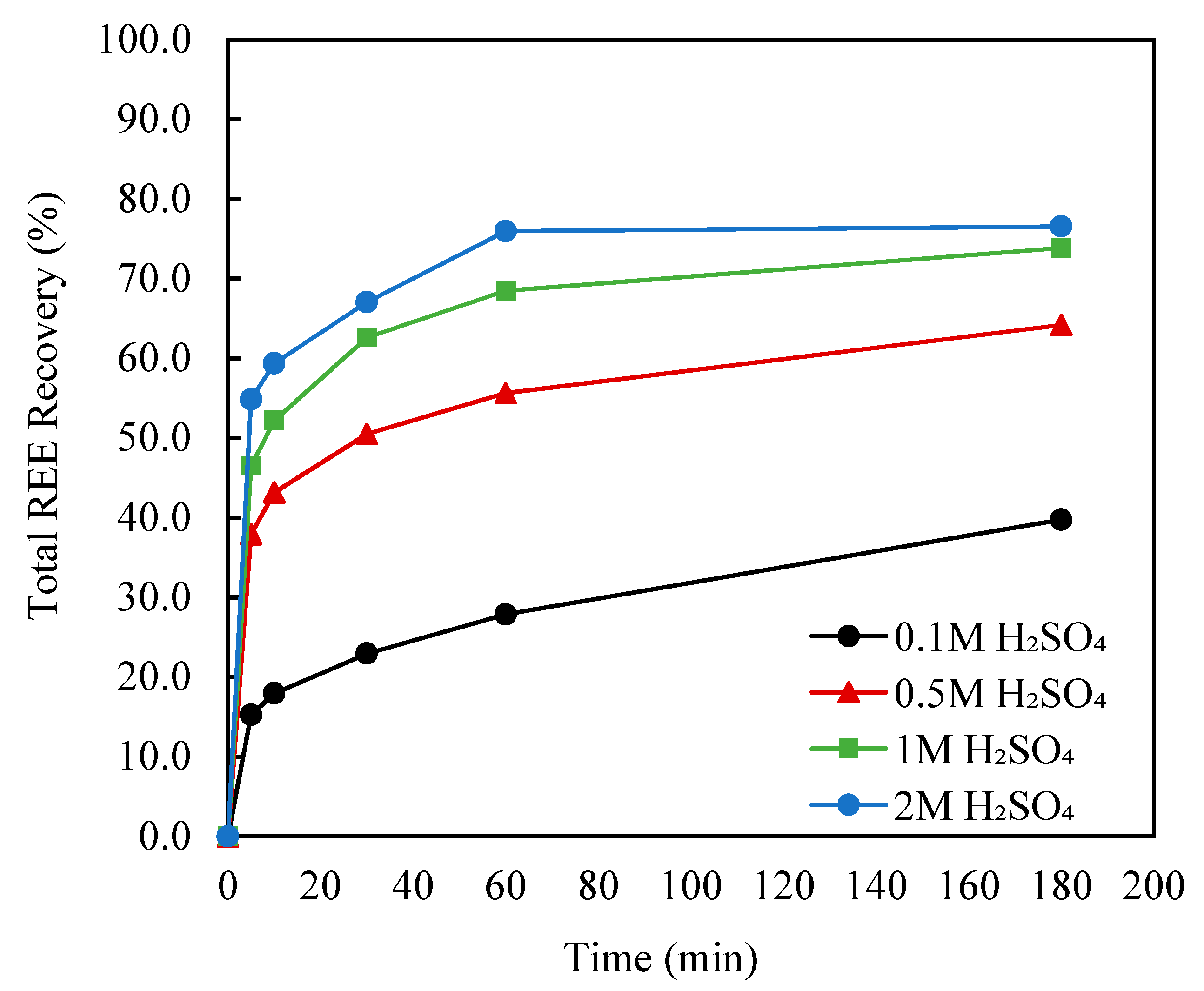 Minerals 10 00491 g008 Minerals 10 00491 g008