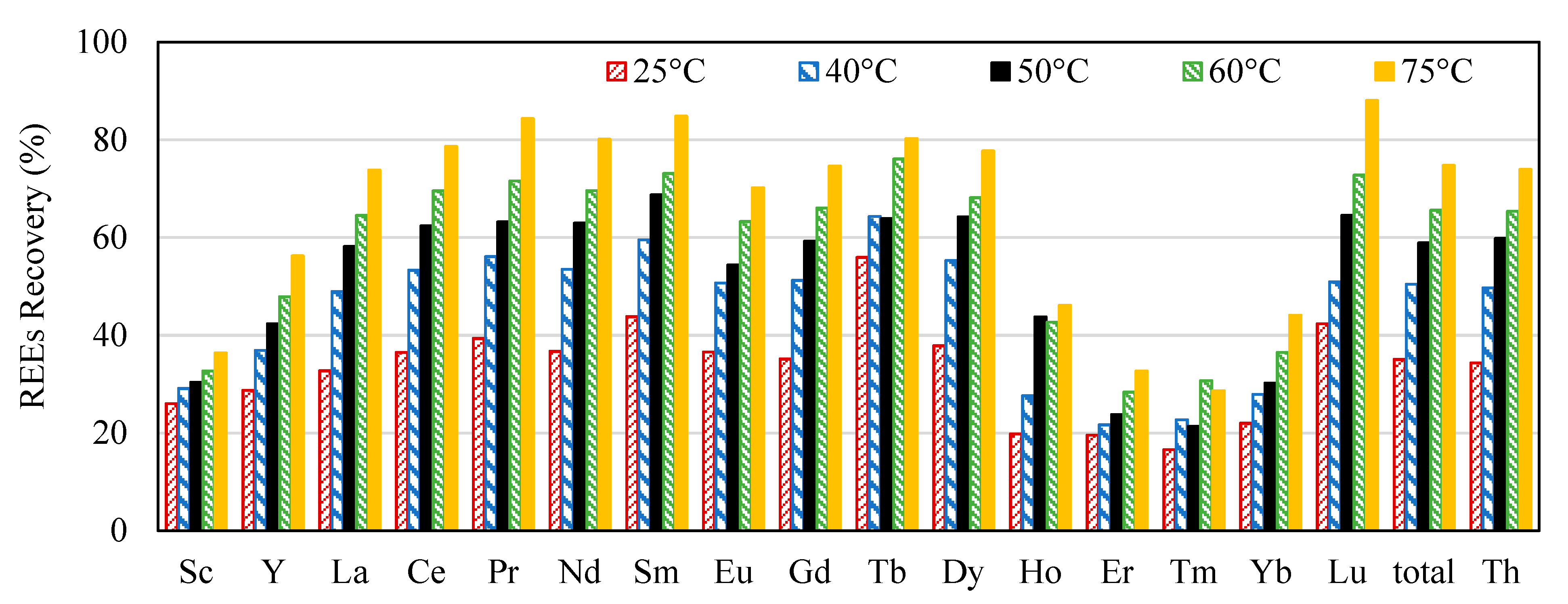 Minerals 10 00491 g011 Minerals 10 00491 g011