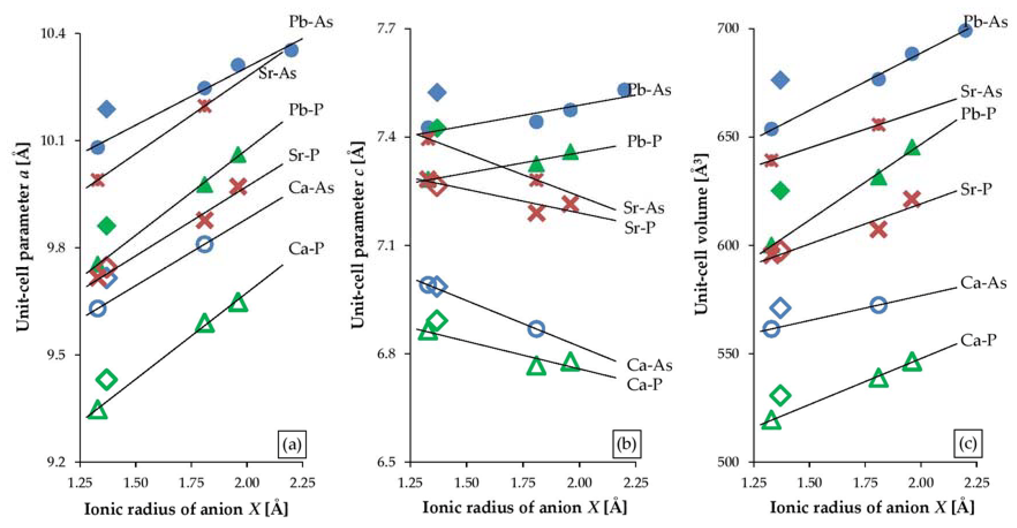 Minerals 10 00494 g005