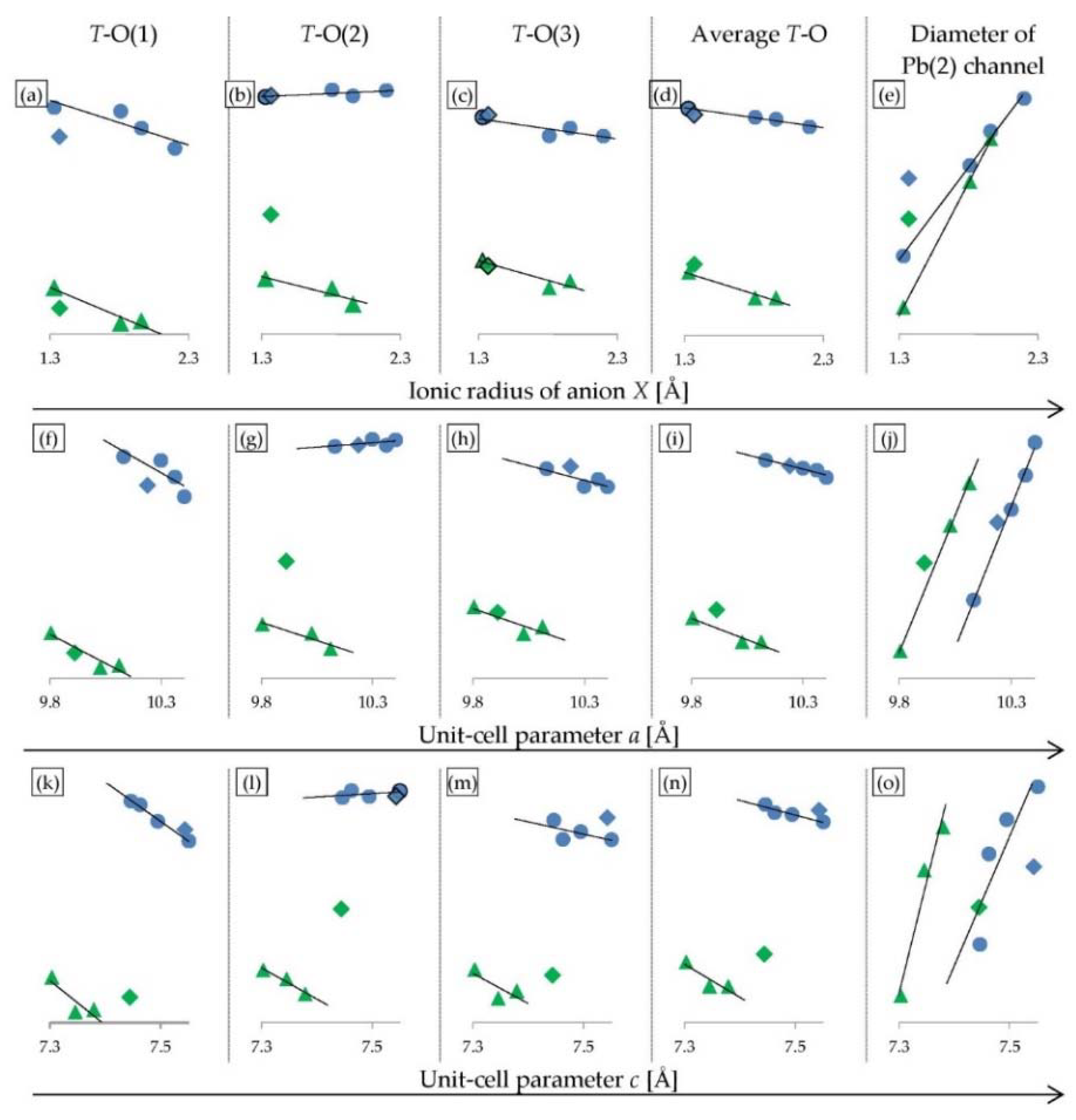 Minerals 10 00494 g006