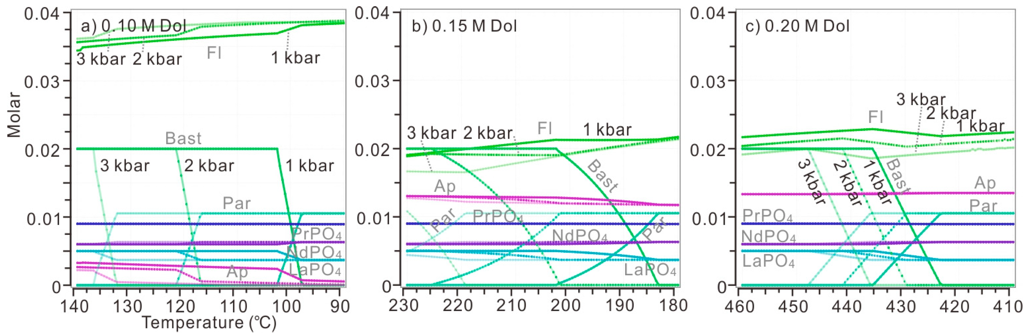 Minerals 10 00495 g010 Minerals 10 00495 g010
