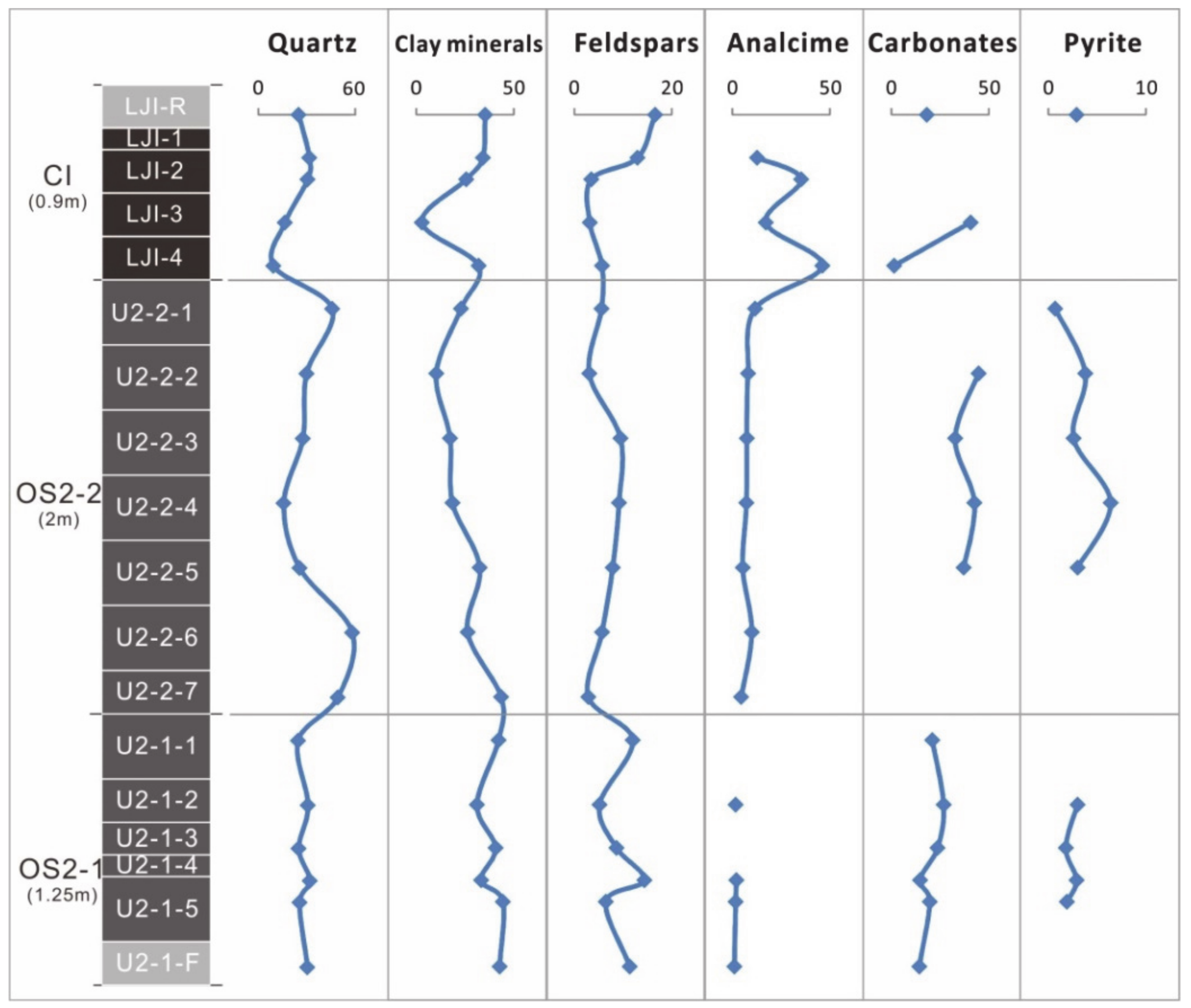 Minerals 10 00496 g002 Minerals 10 00496 g002