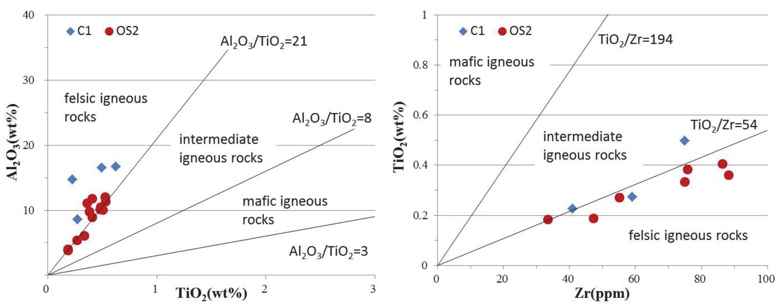 Minerals 10 00496 g010 Minerals 10 00496 g010