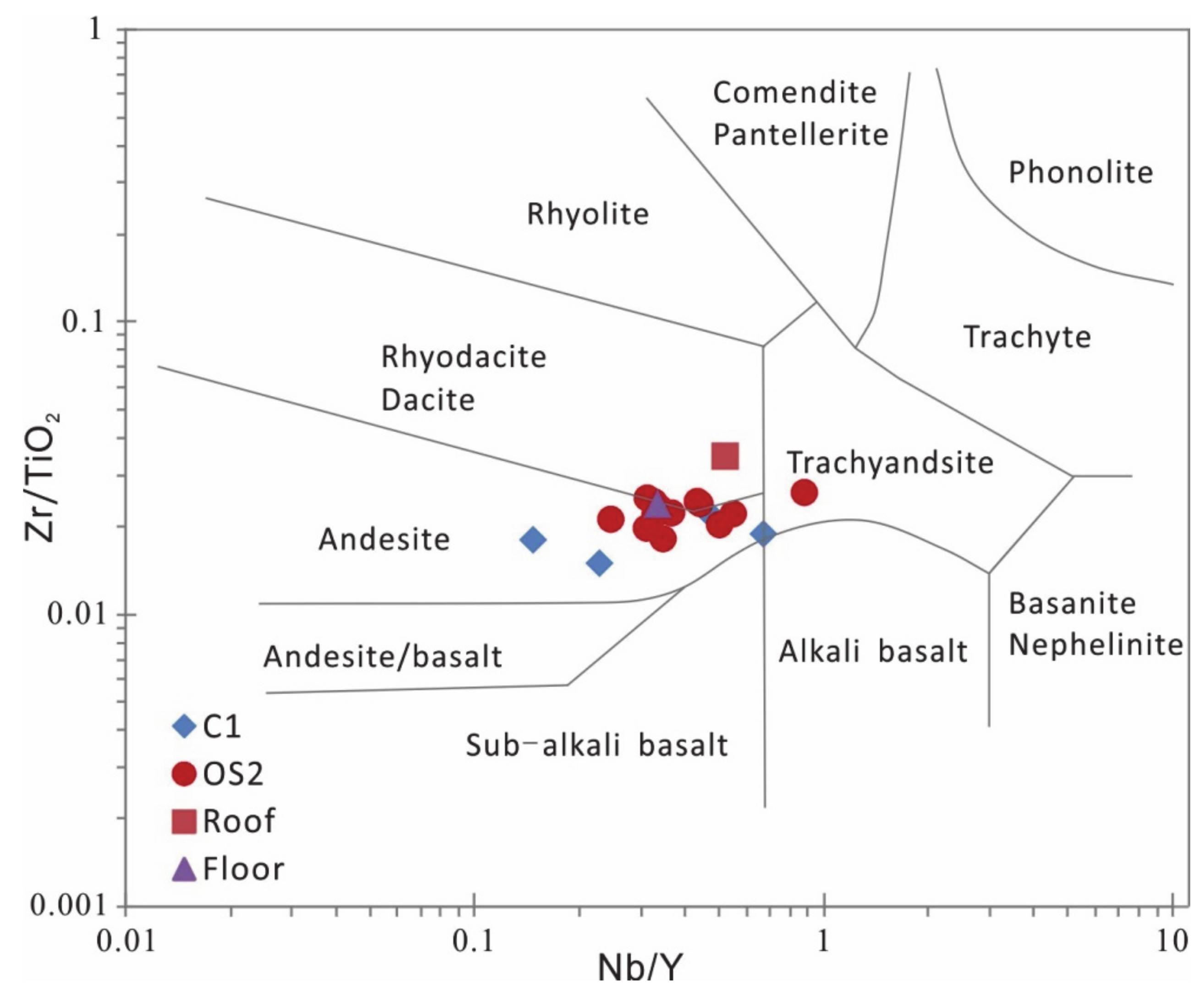 Minerals 10 00496 g011 Minerals 10 00496 g011