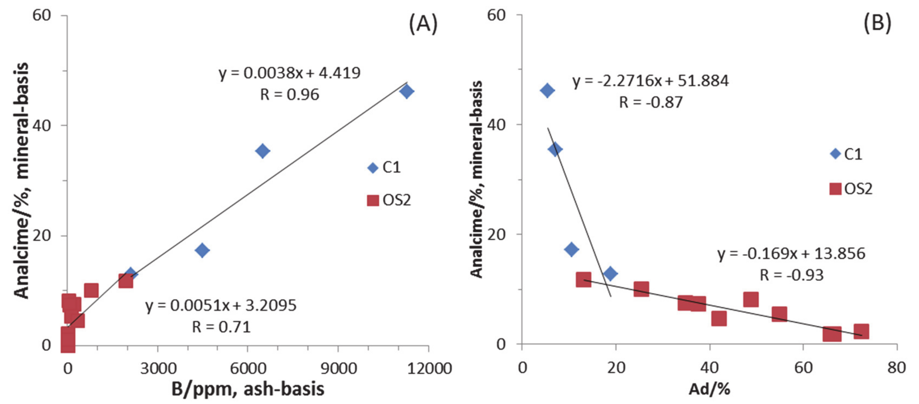 Minerals 10 00496 g013 Minerals 10 00496 g013