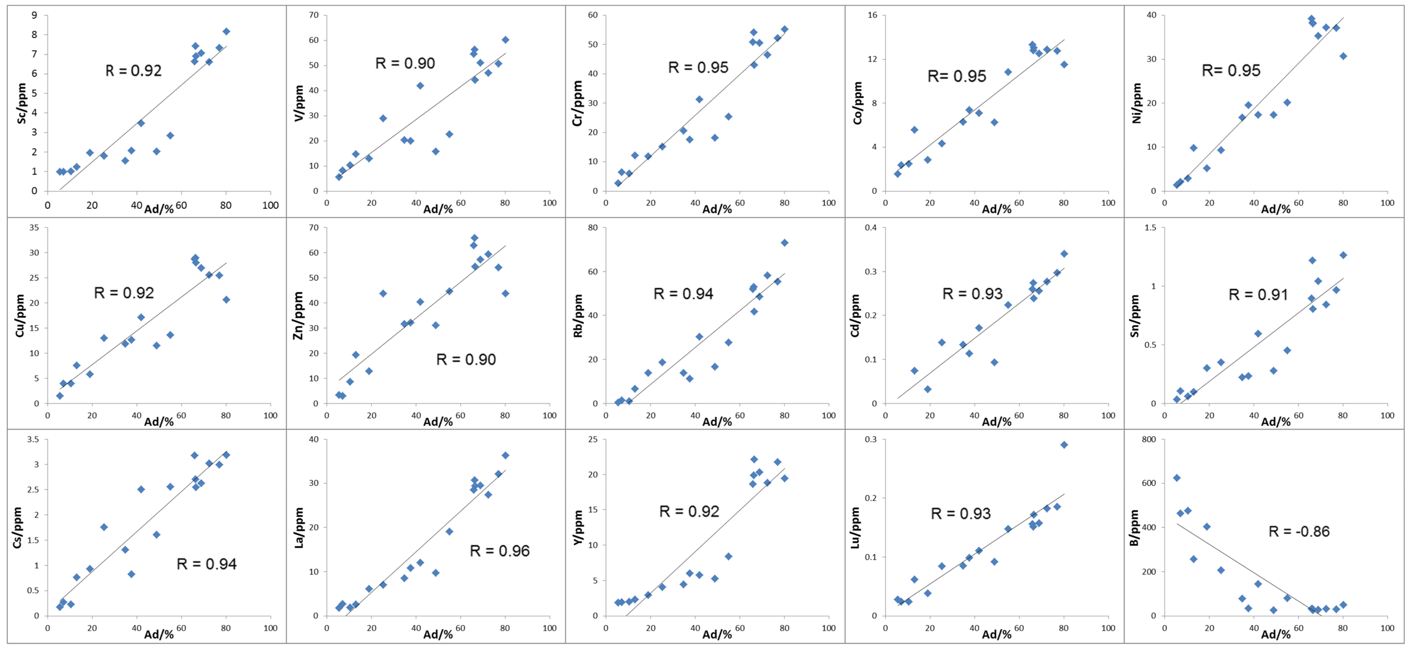 Minerals 10 00496 g0a1 Minerals 10 00496 g0a1
