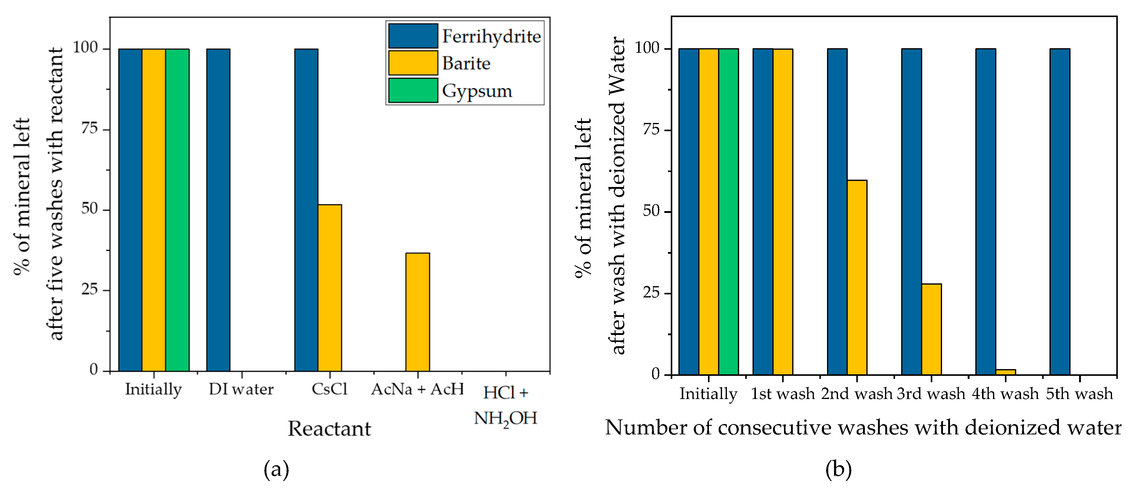 Minerals 10 00497 g002 Minerals 10 00497 g002