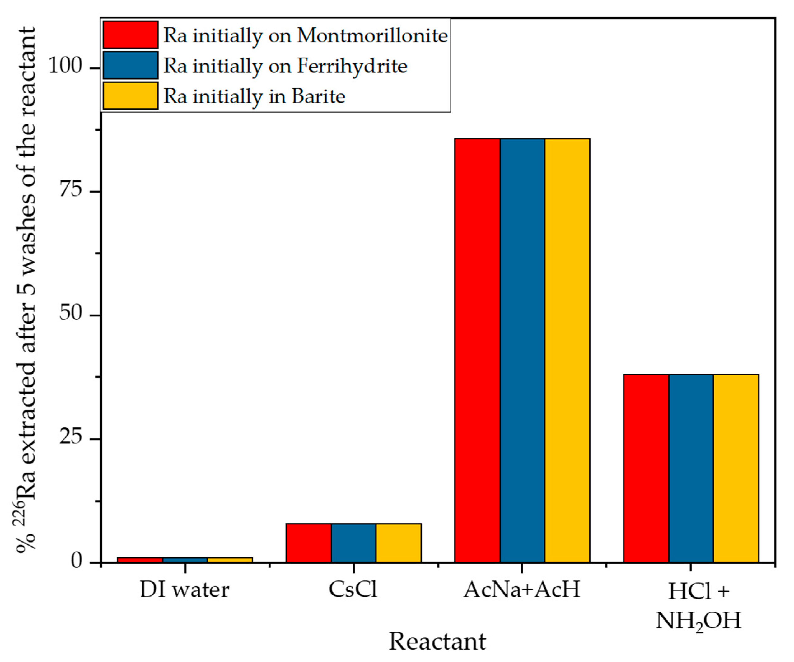 Minerals 10 00497 g003 Minerals 10 00497 g003
