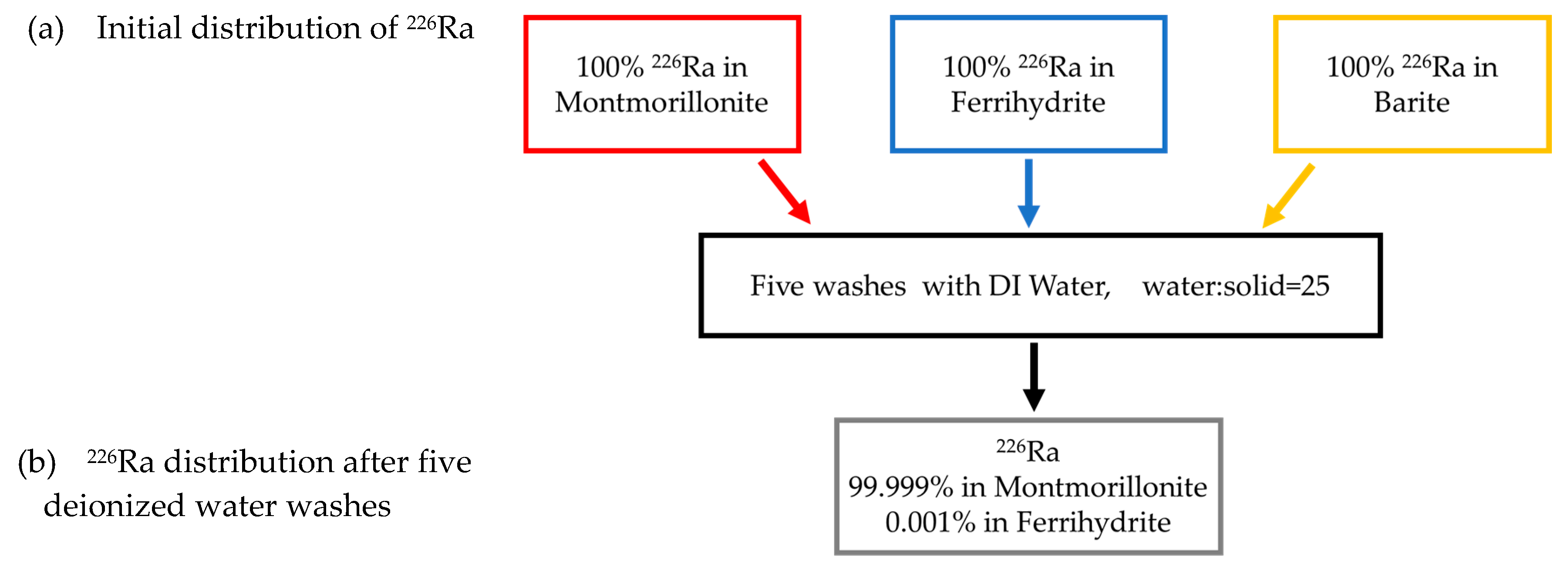 Minerals 10 00497 g004 Minerals 10 00497 g004