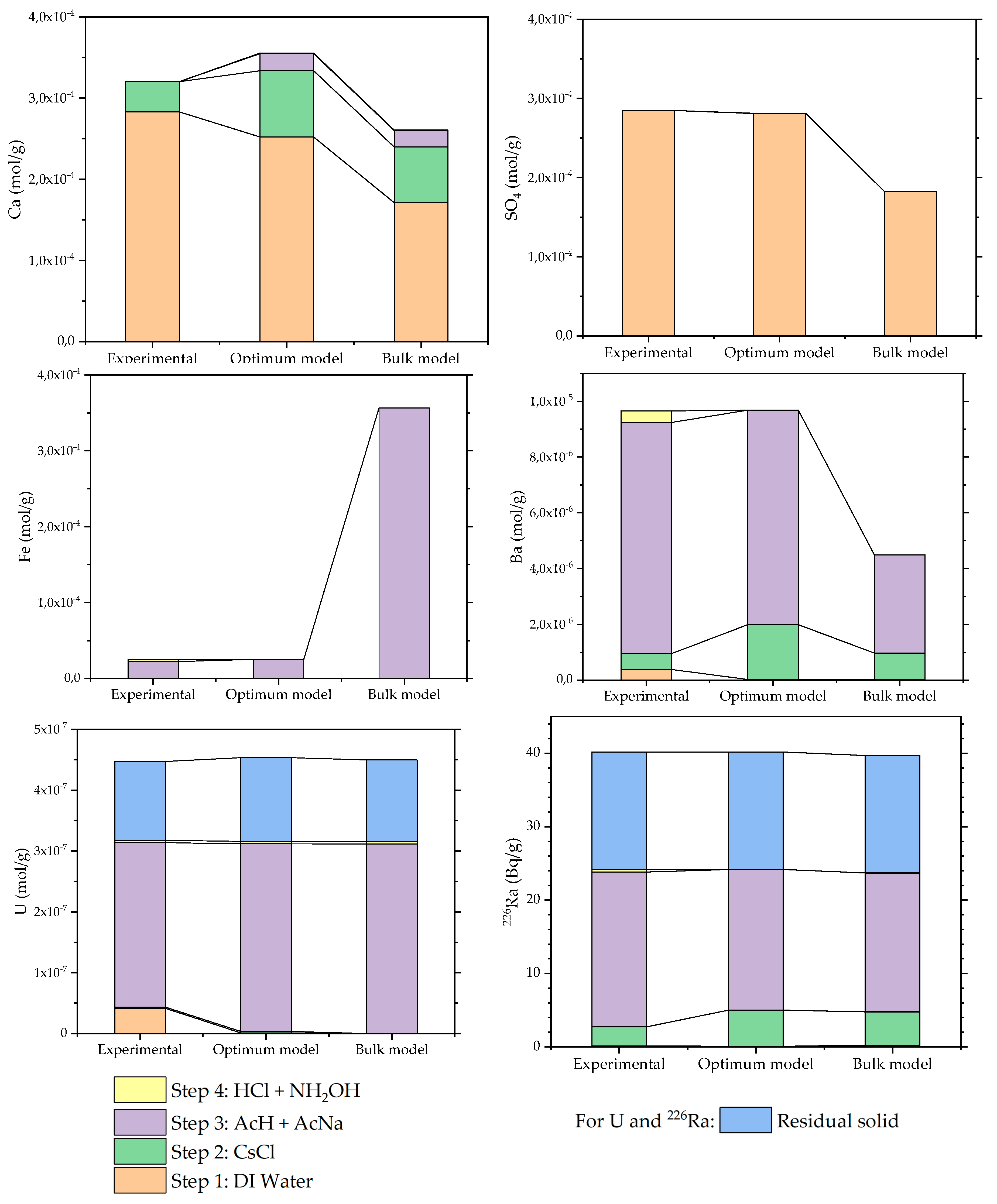 Minerals 10 00497 g005 Minerals 10 00497 g005