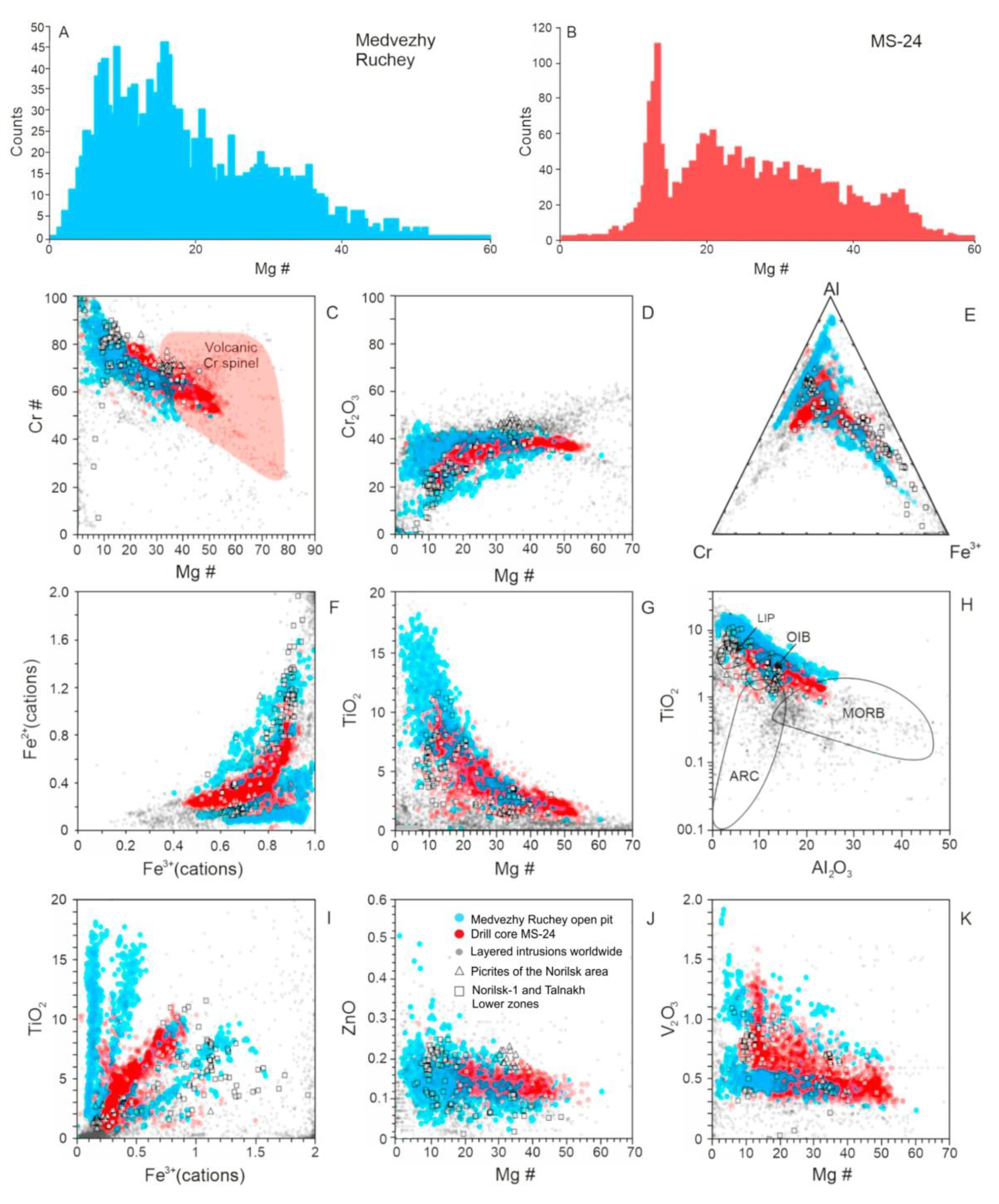 Minerals 10 00498 g009 Minerals 10 00498 g009