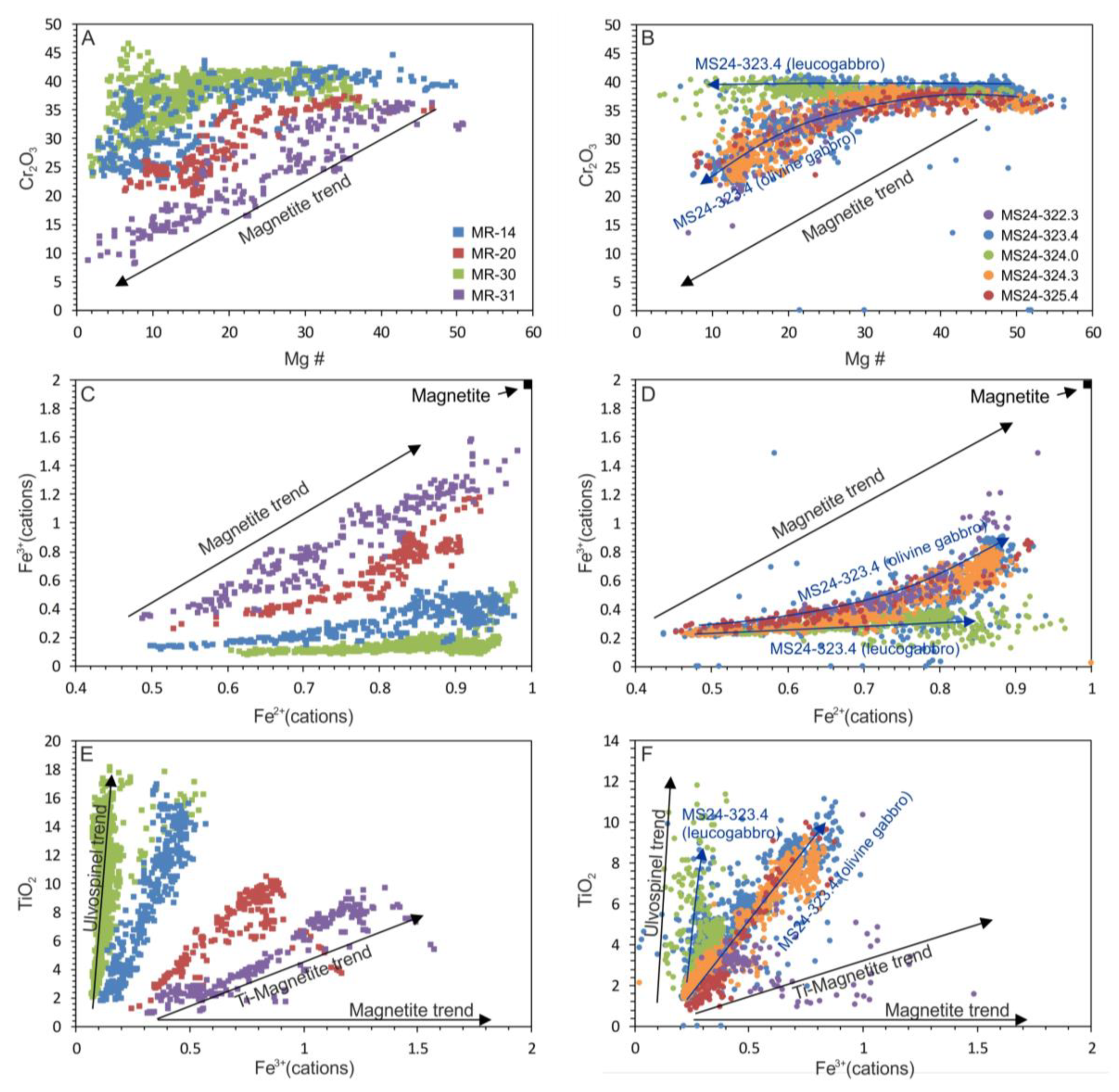 Minerals 10 00498 g010 Minerals 10 00498 g010