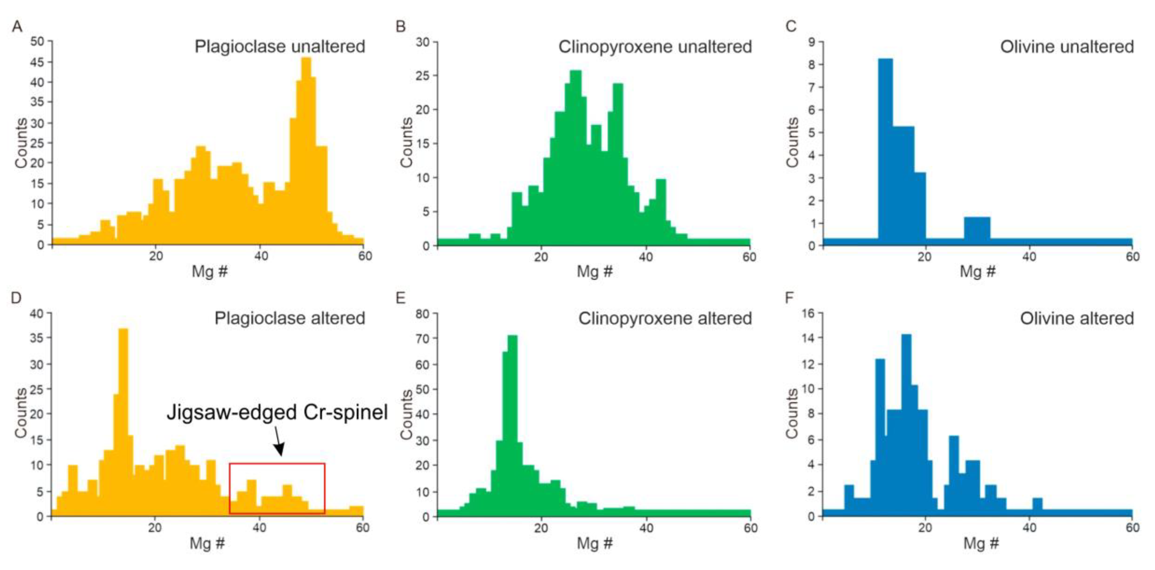 Minerals 10 00498 g012 Minerals 10 00498 g012