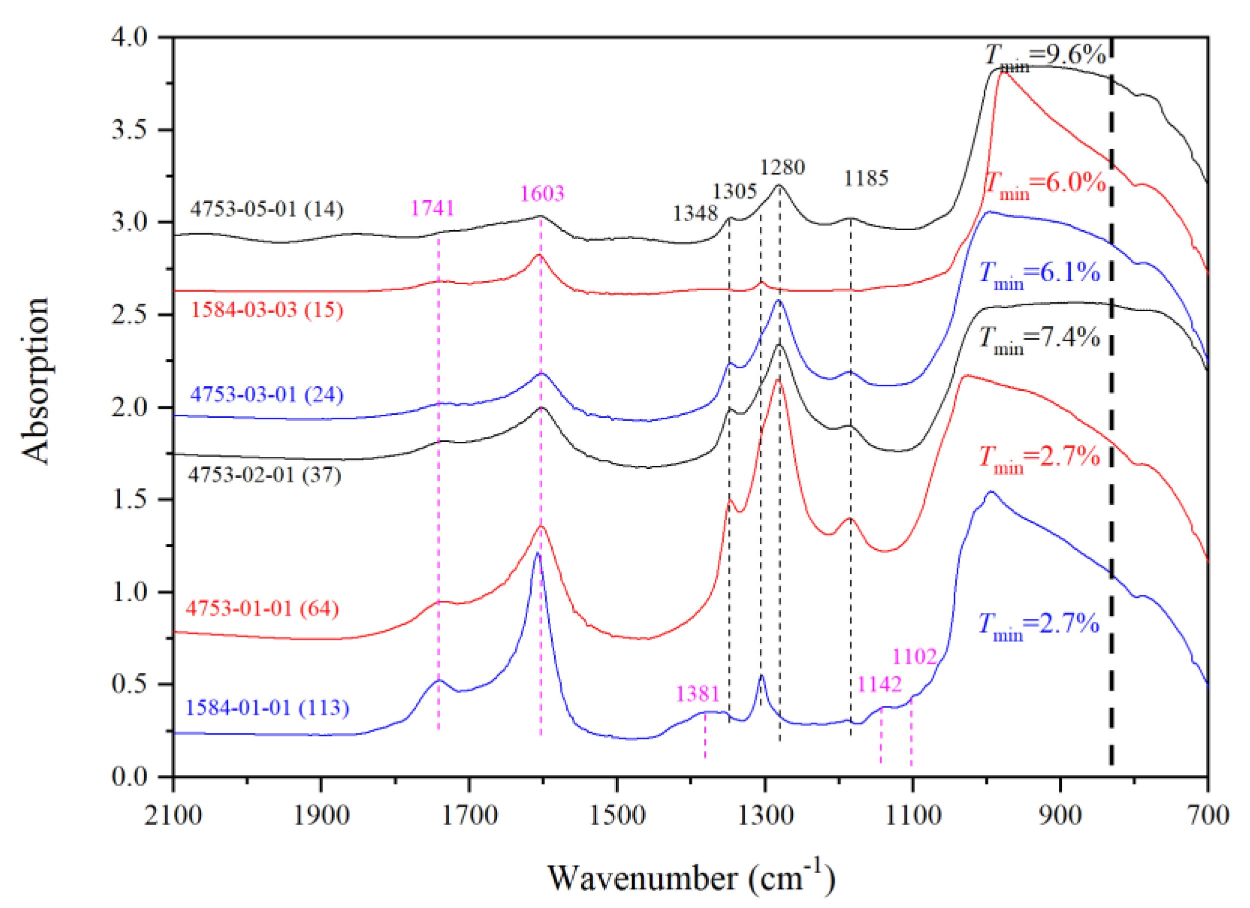 Minerals 10 00499 g001