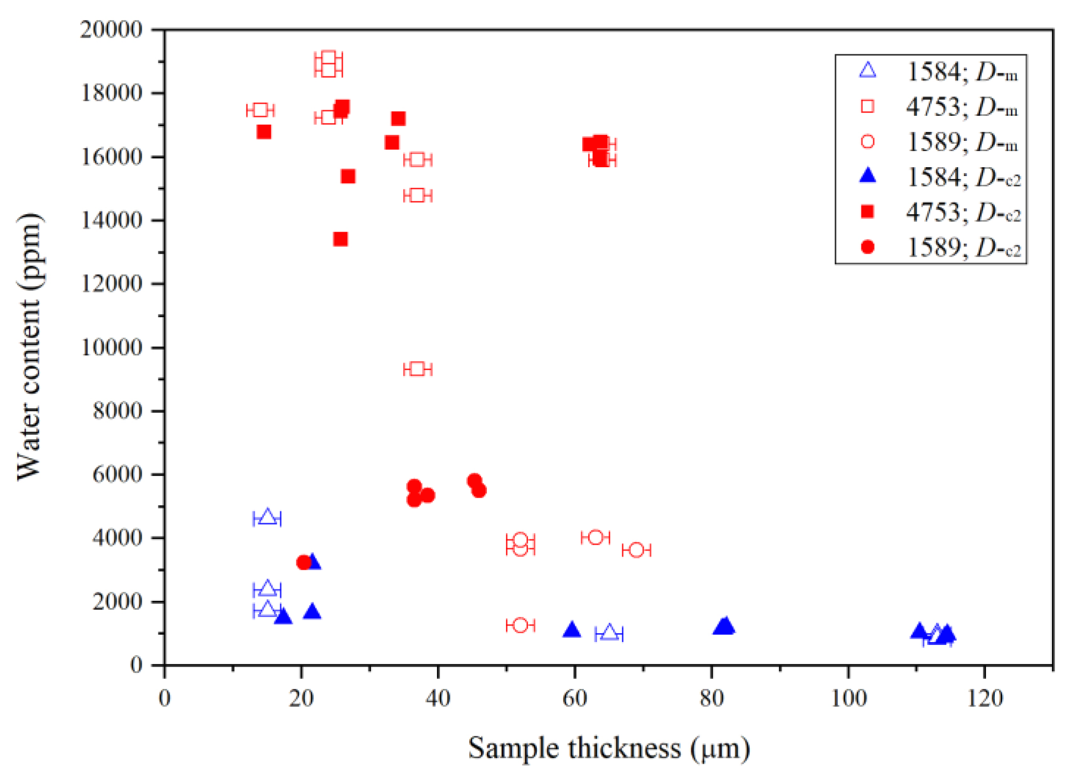 Minerals 10 00499 g004