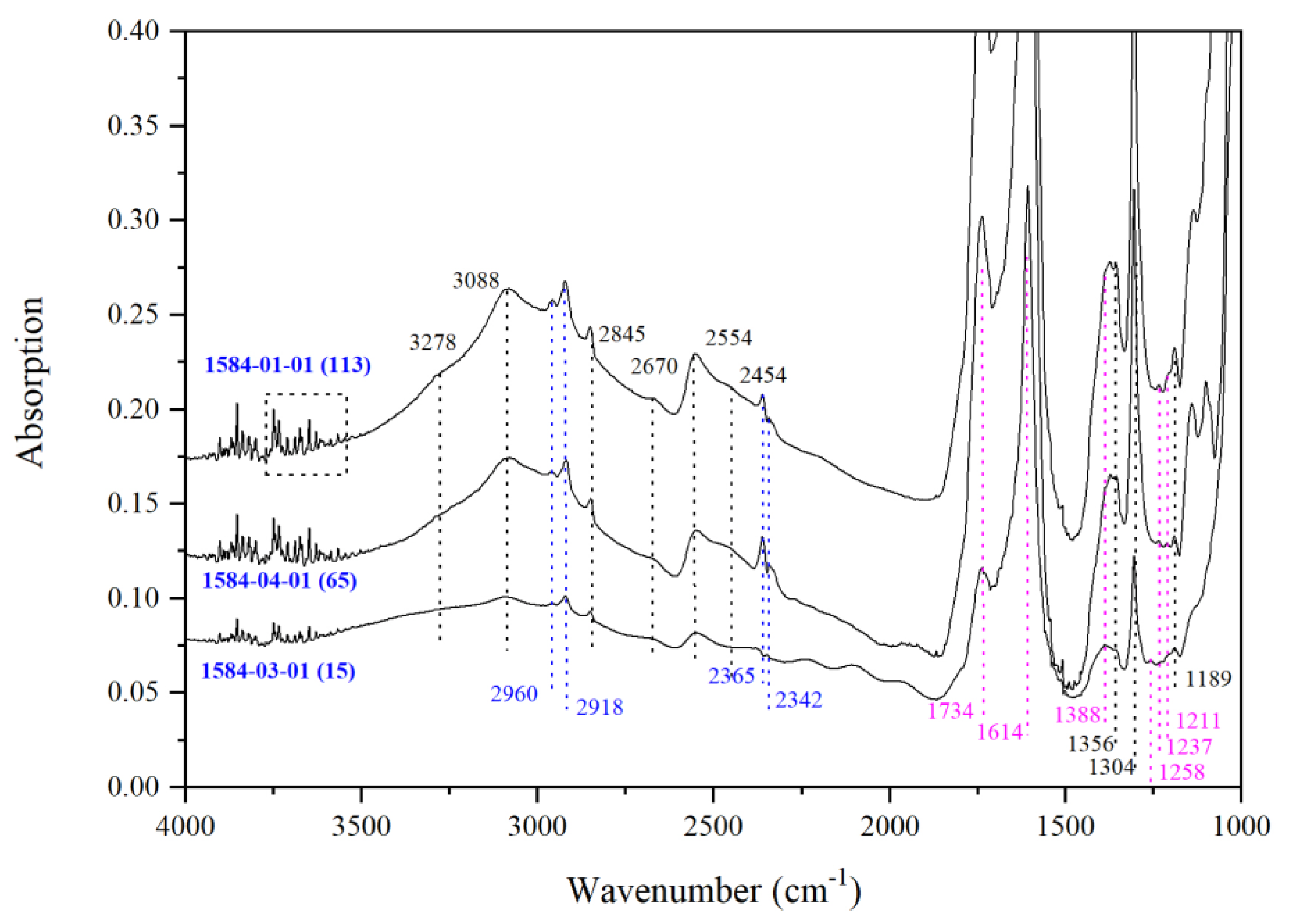 Minerals 10 00499 g006