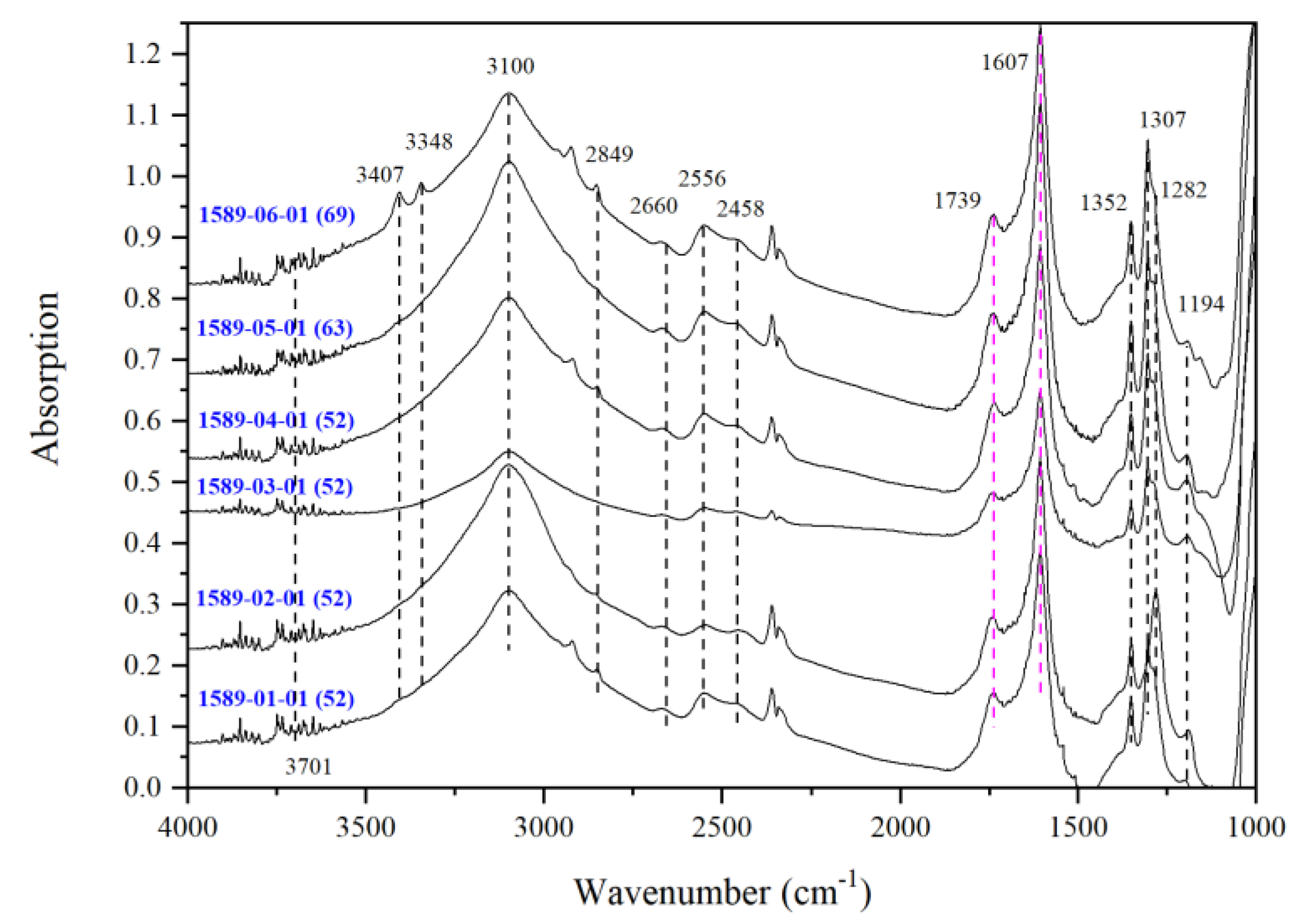 Minerals 10 00499 g007