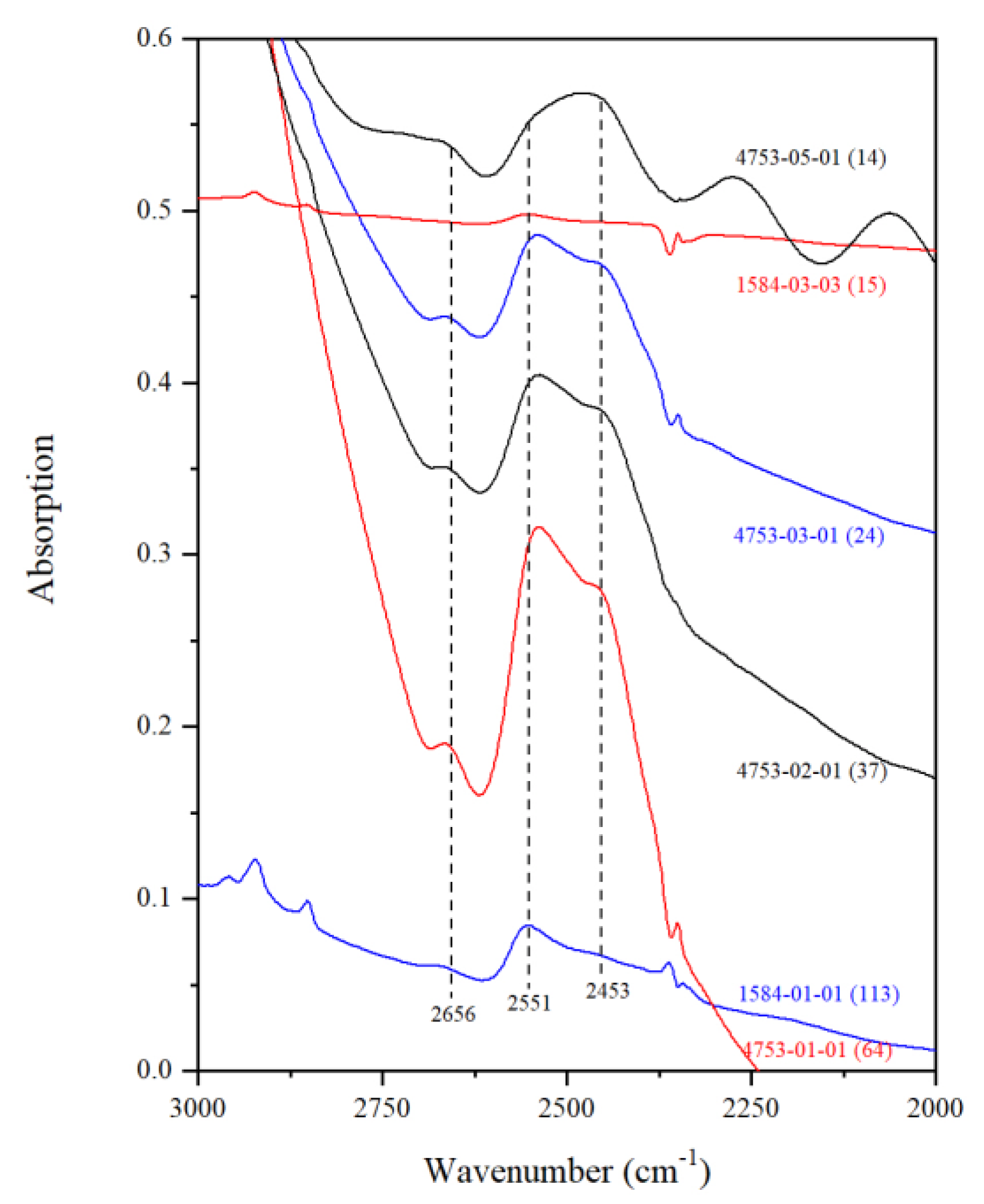 Minerals 10 00499 g008