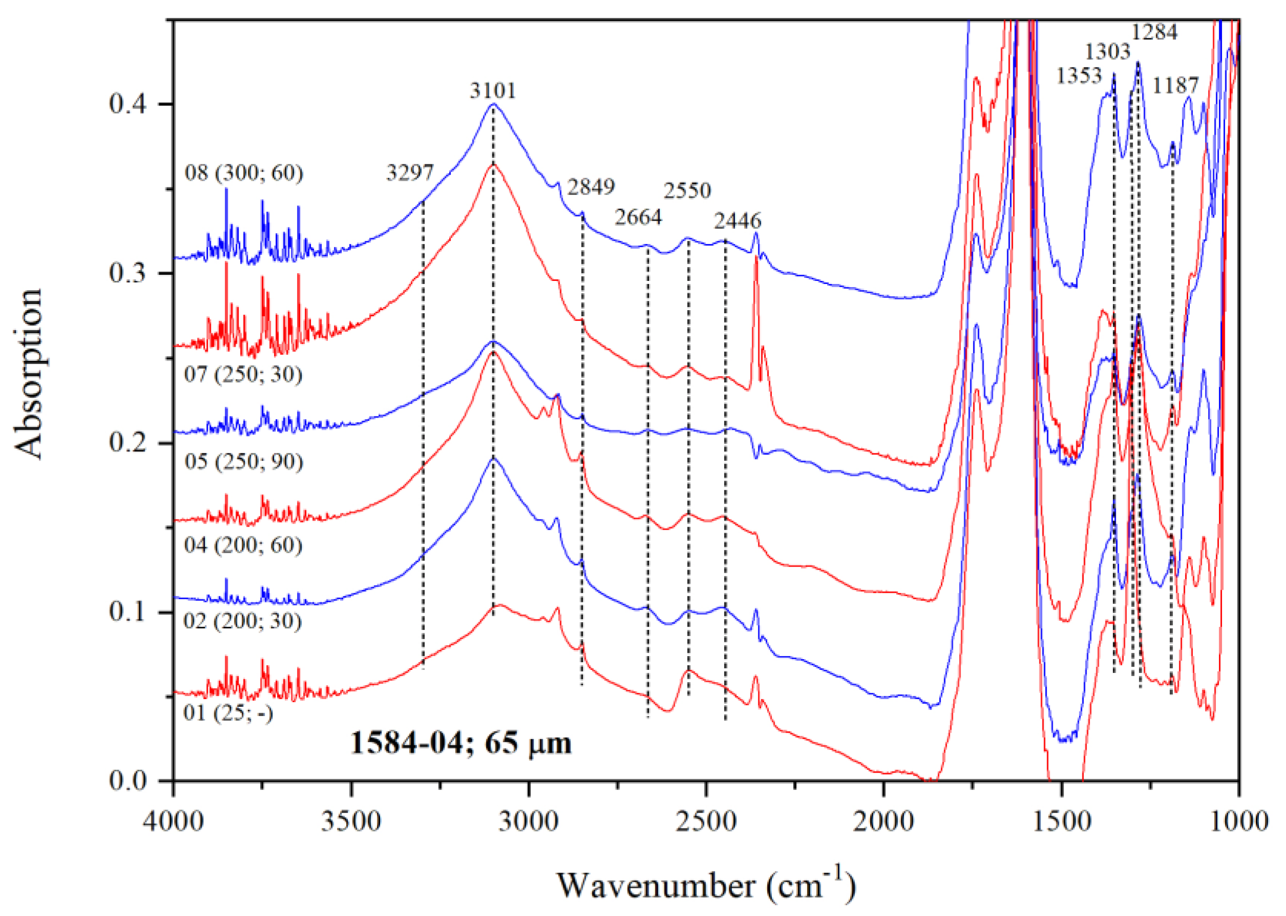 Minerals 10 00499 g009