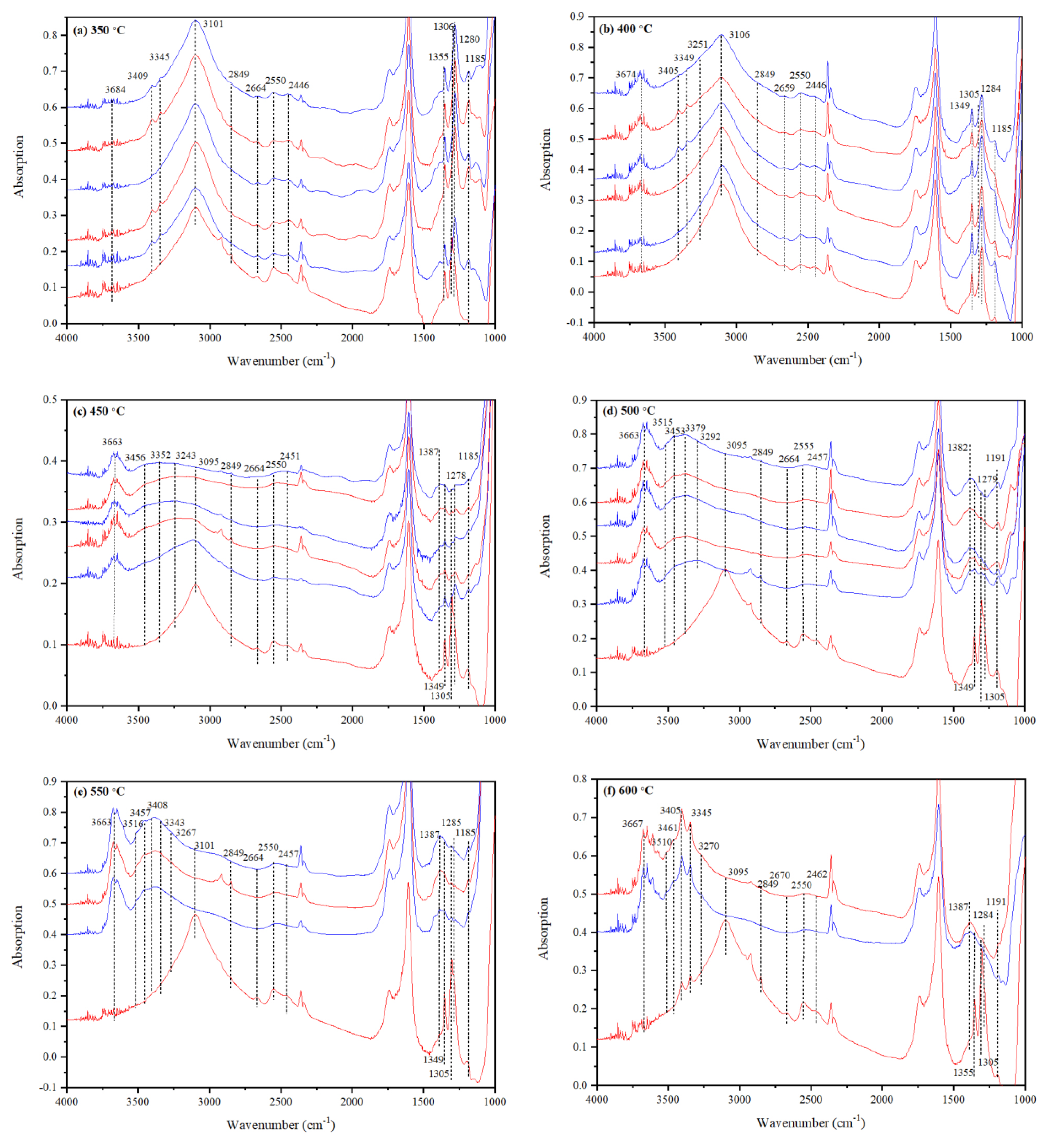 Minerals 10 00499 g010
