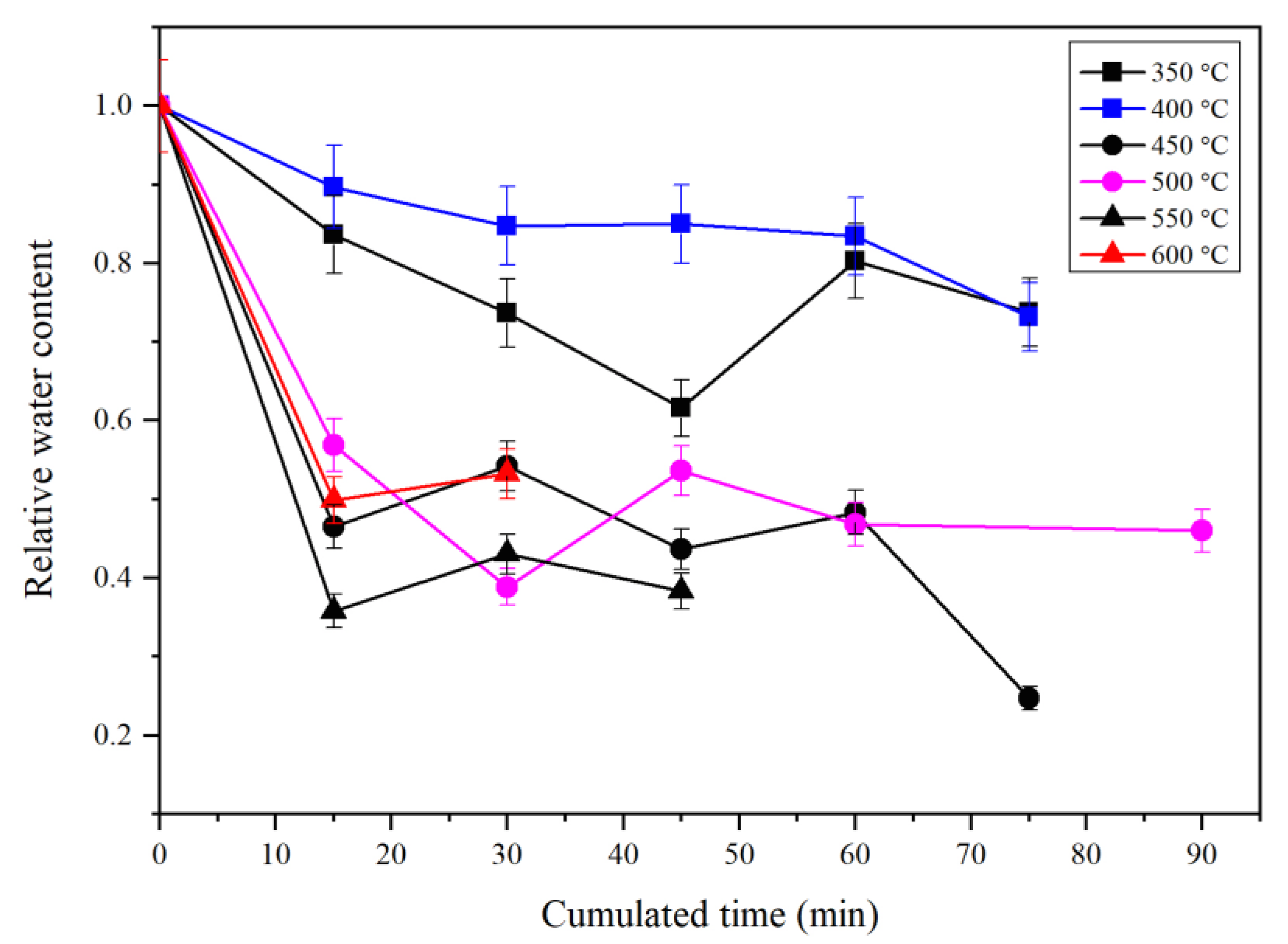 Minerals 10 00499 g012