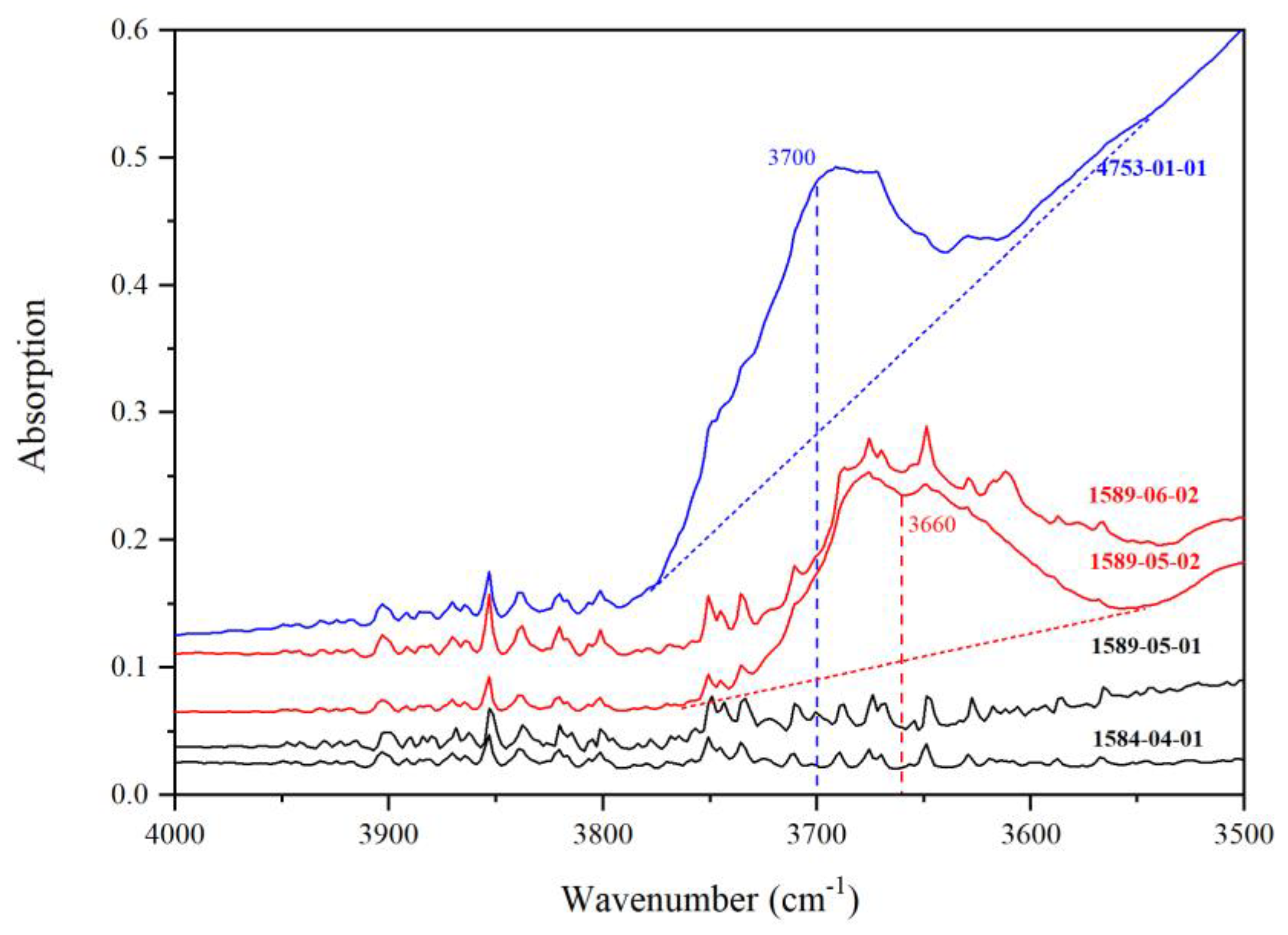 Minerals 10 00499 g014