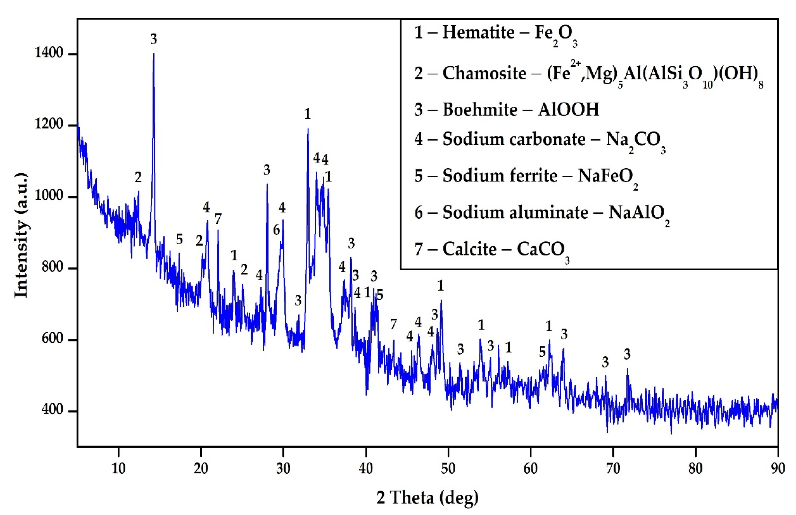 Minerals 10 00500 g002