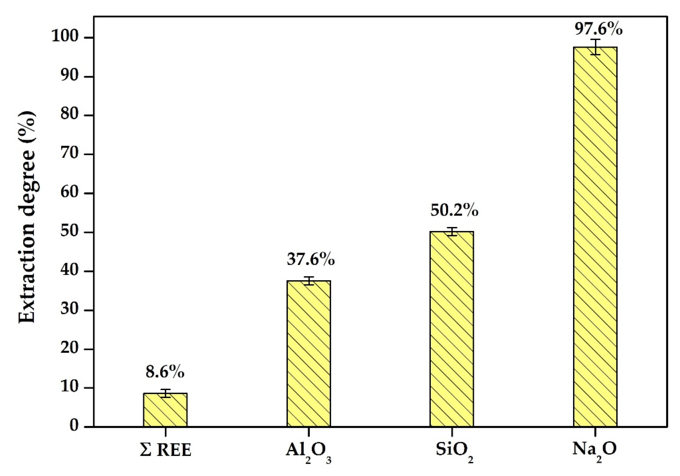 Minerals 10 00500 g004