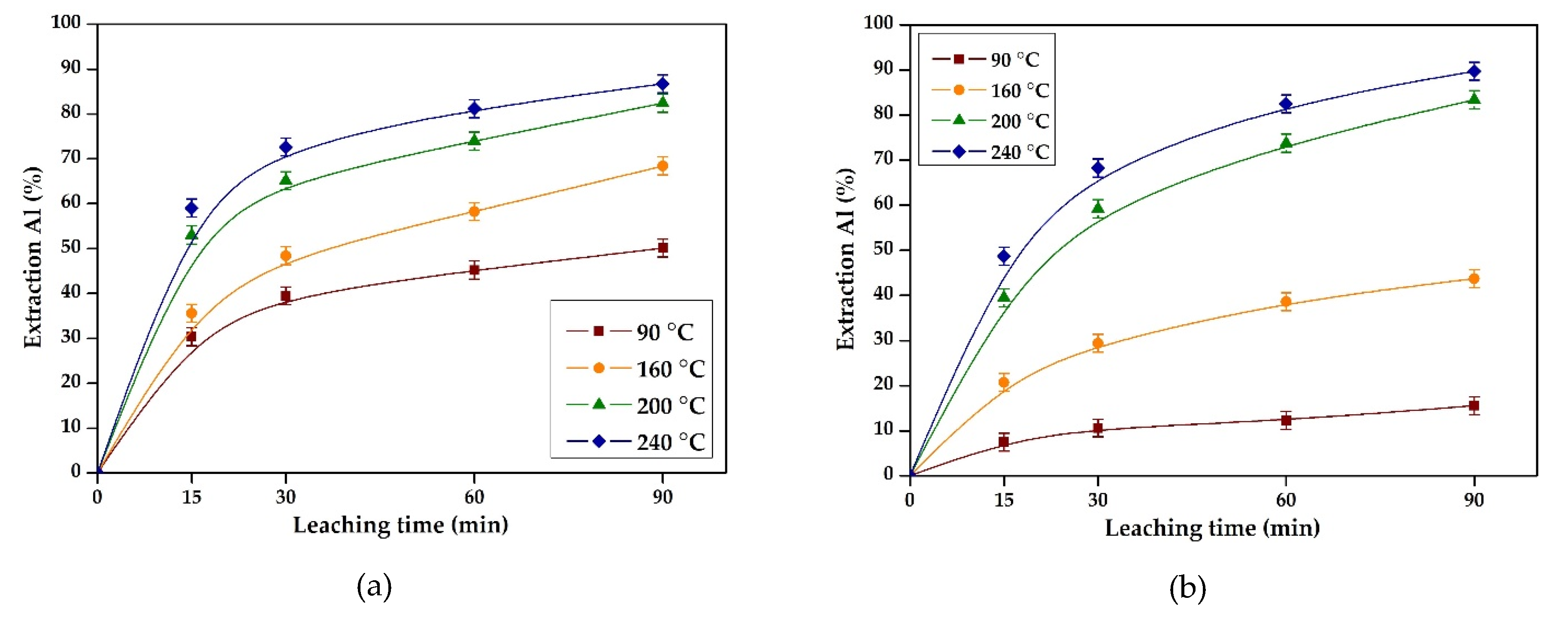 Minerals 10 00500 g006