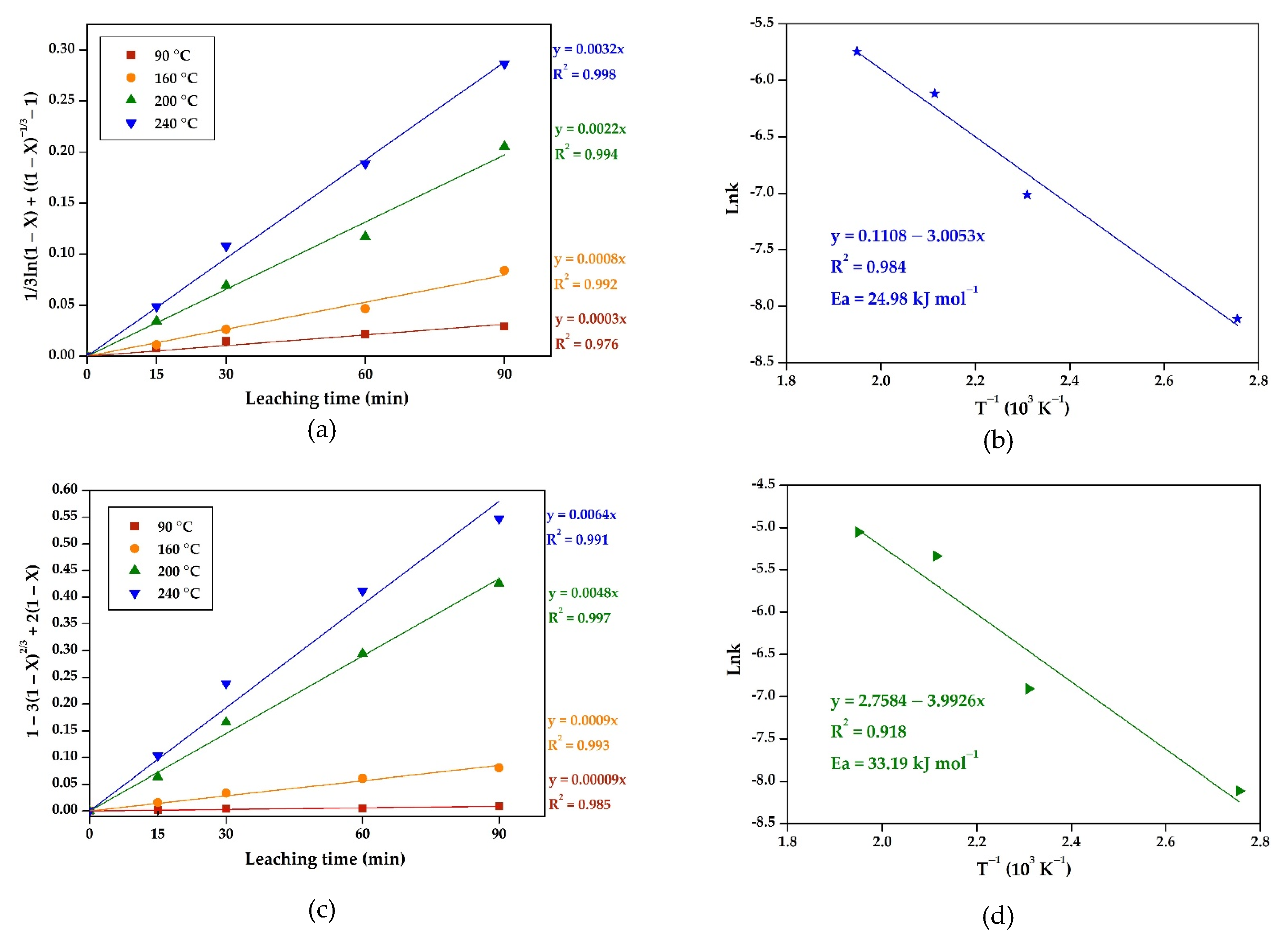 Minerals 10 00500 g007