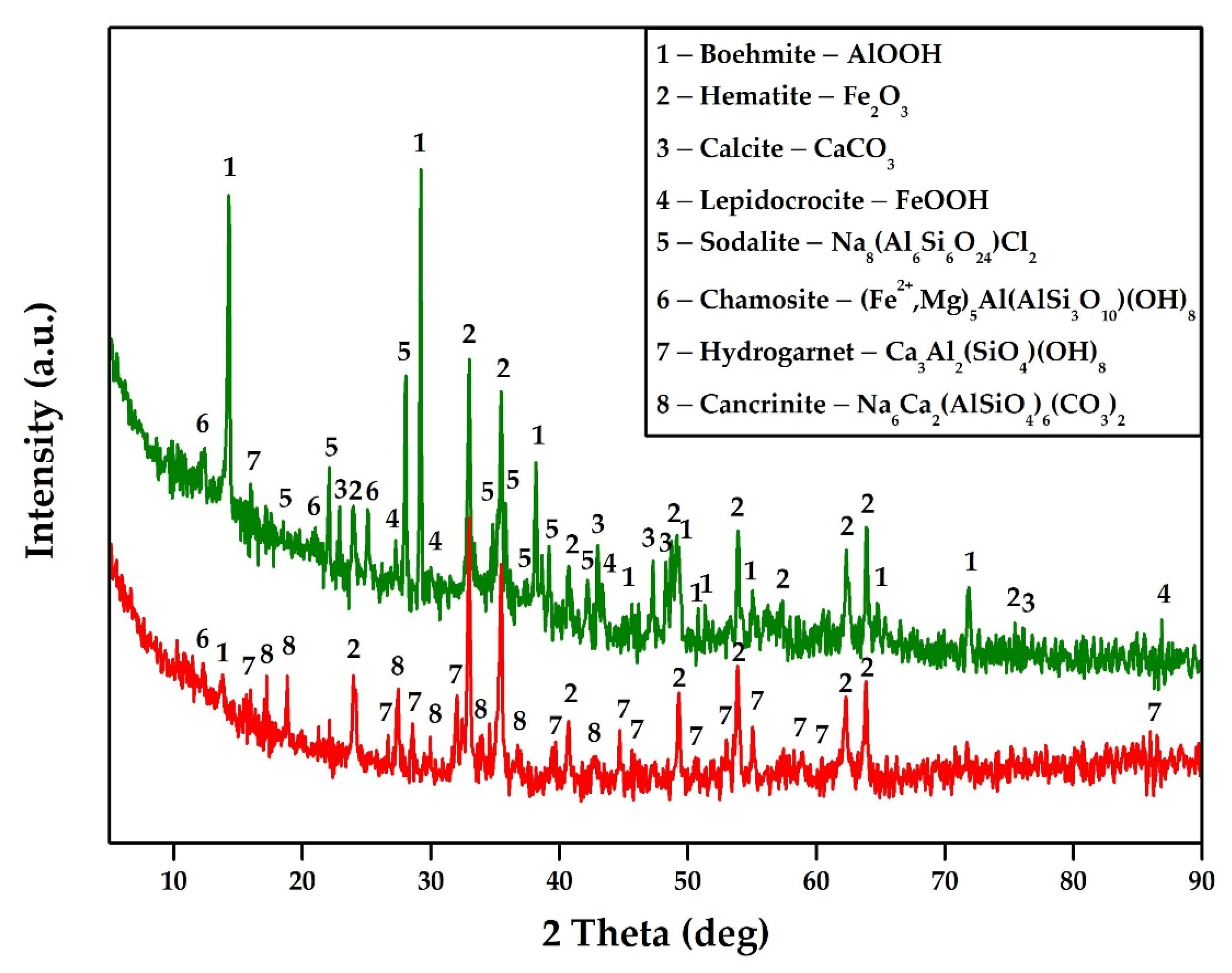 Minerals 10 00500 g008